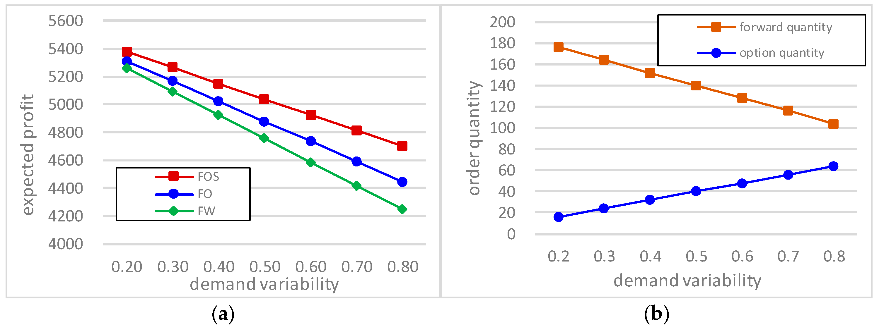 Systems 13 00210 g005