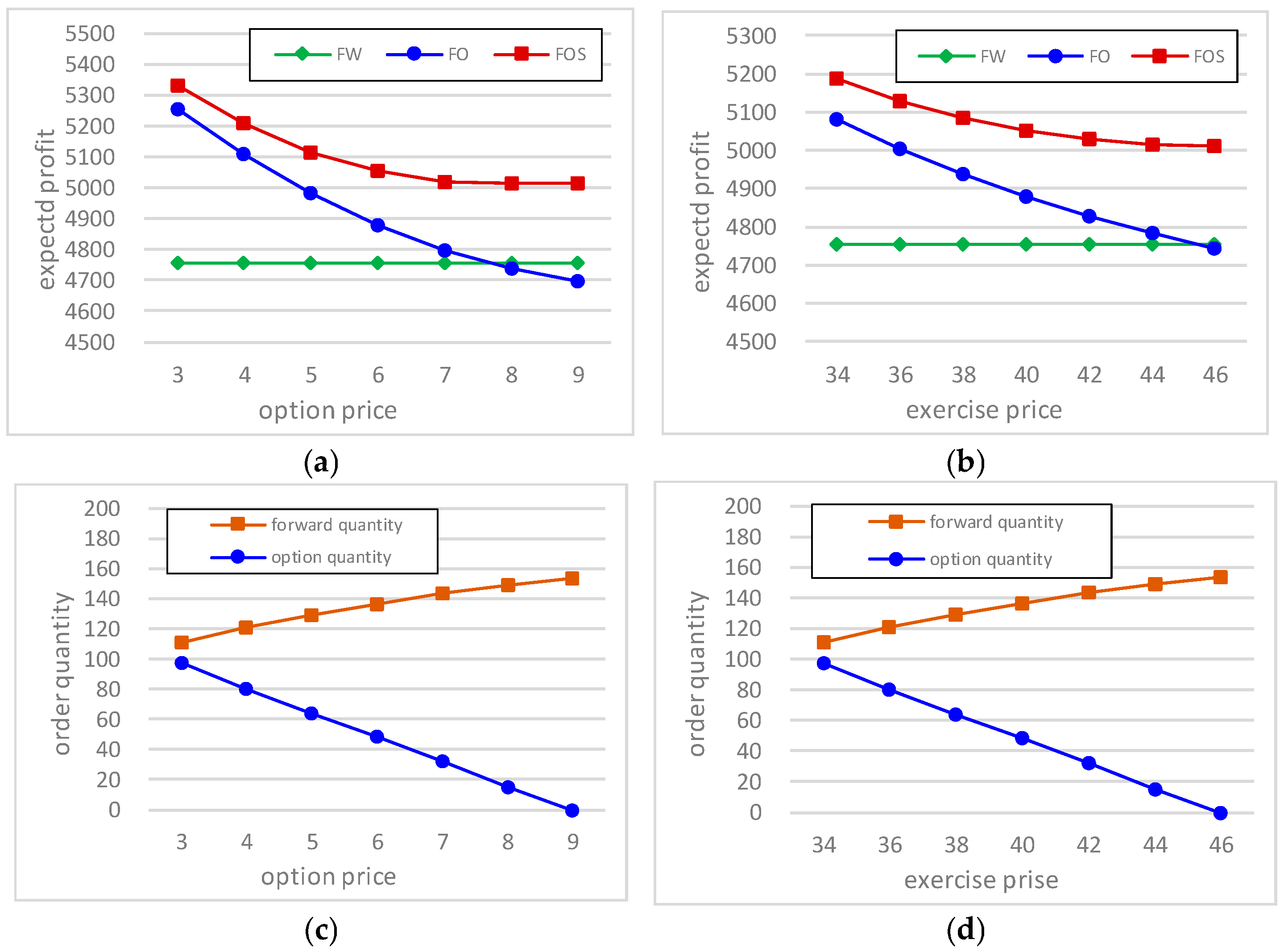 Systems 13 00210 g006
