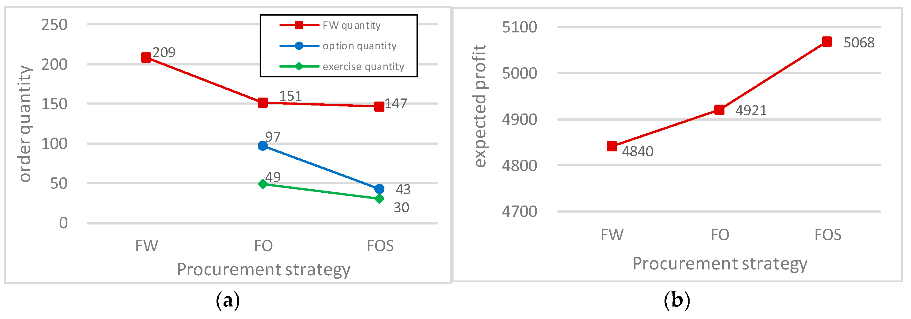 Systems 13 00210 g007