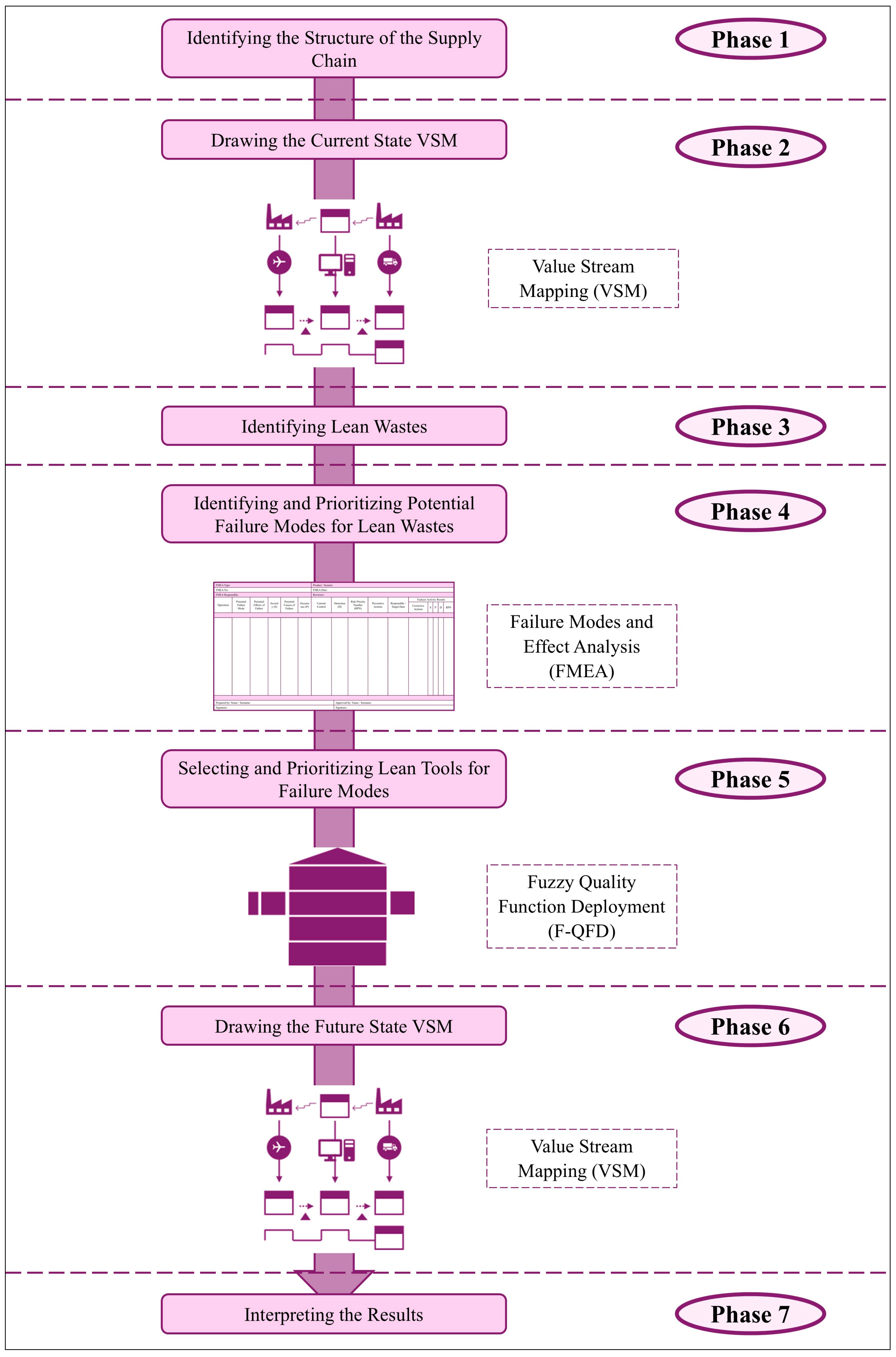 Systems 13 00211 g002