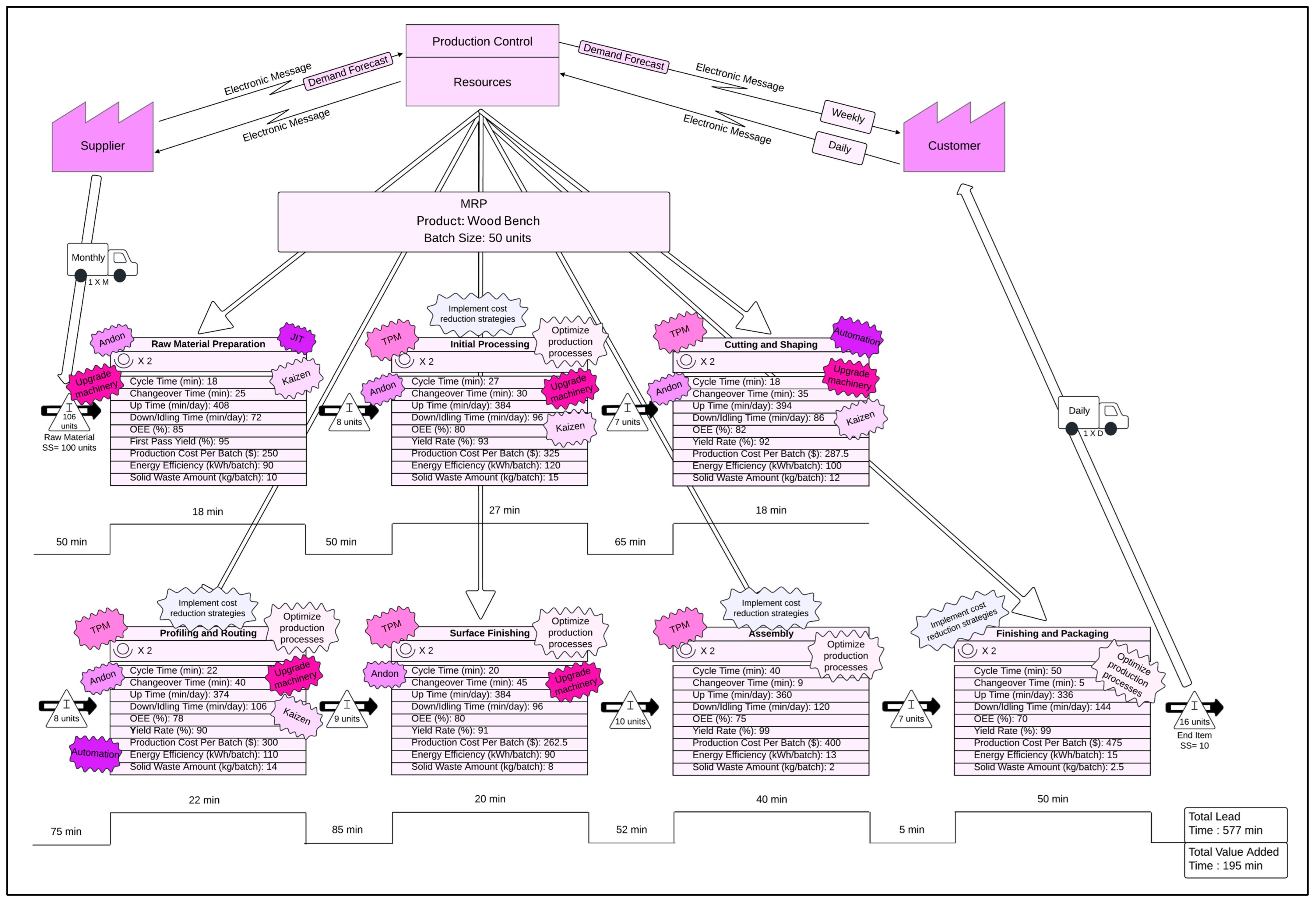 Systems 13 00211 g005