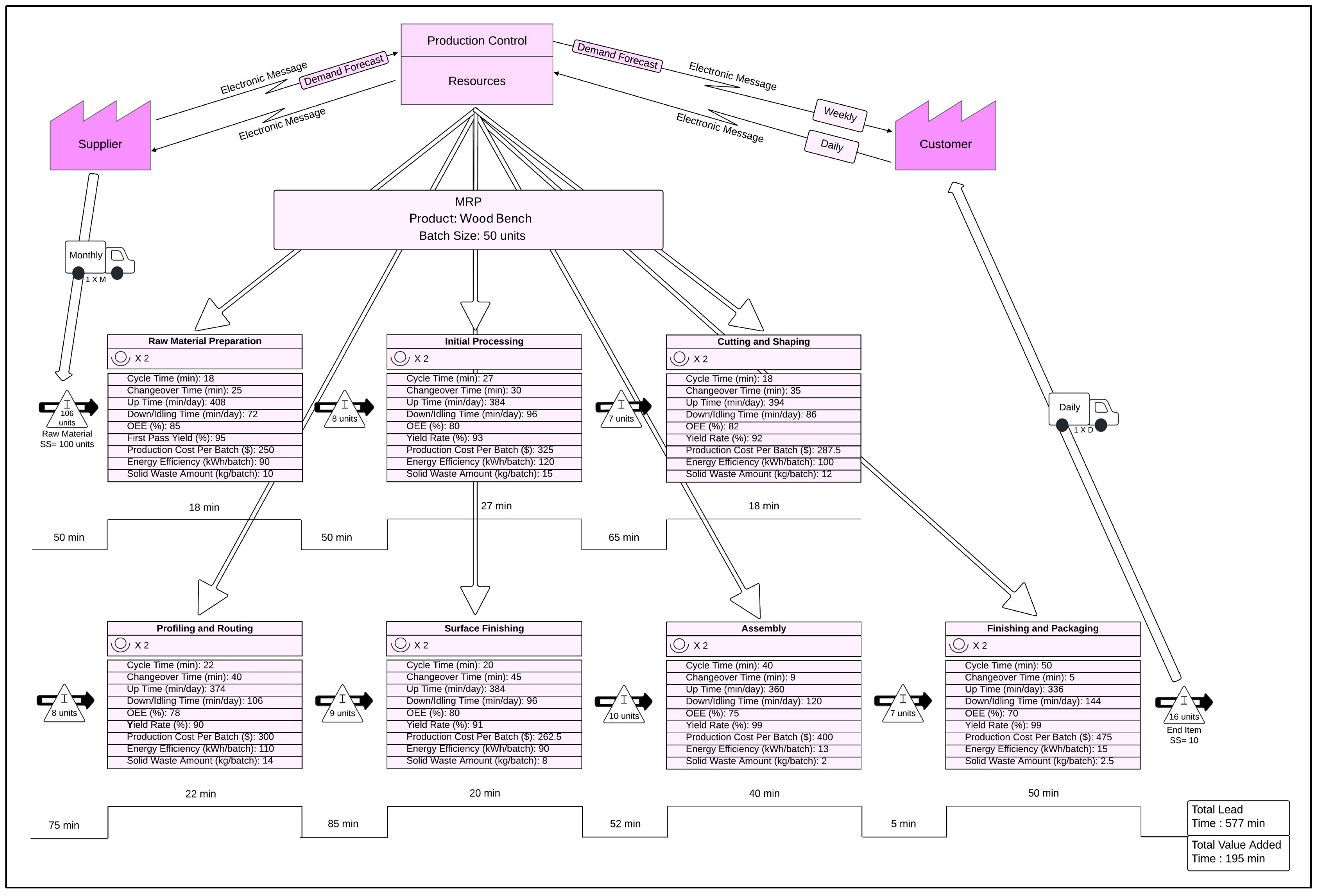 Systems 13 00211 g006