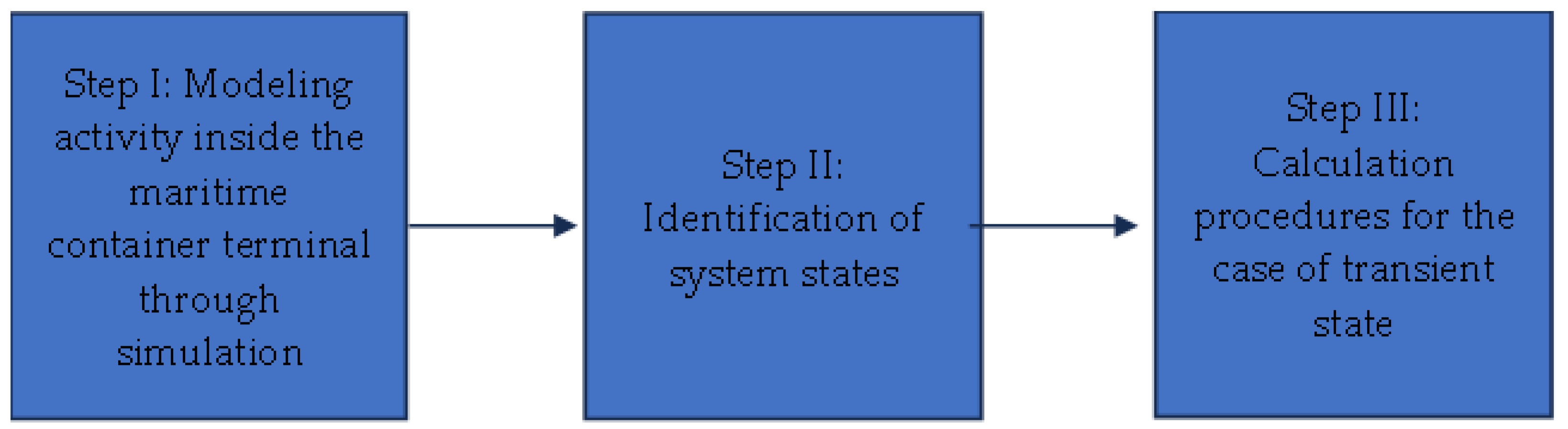 Systems 13 00213 g001