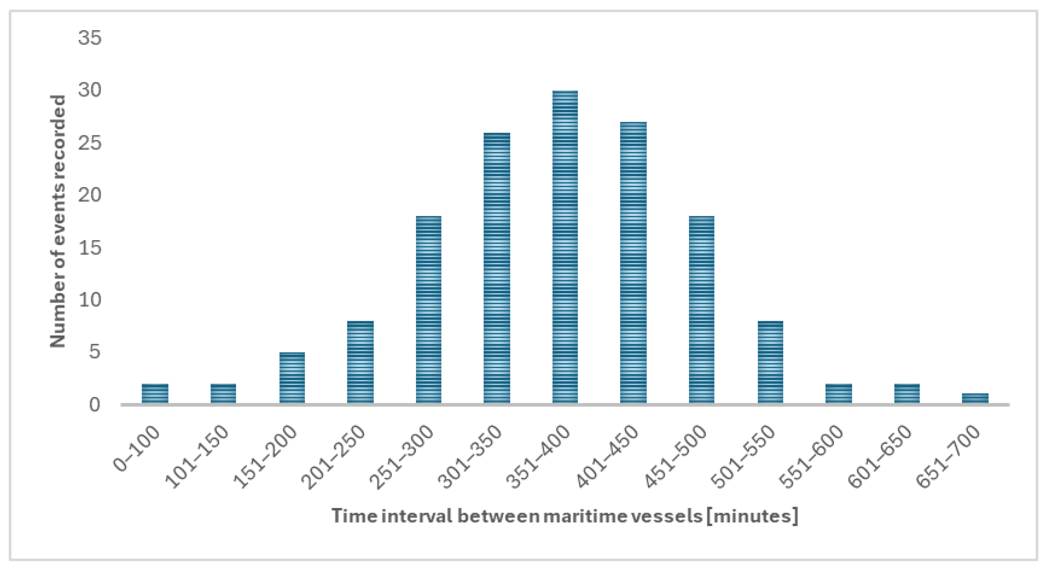 Systems 13 00213 g005