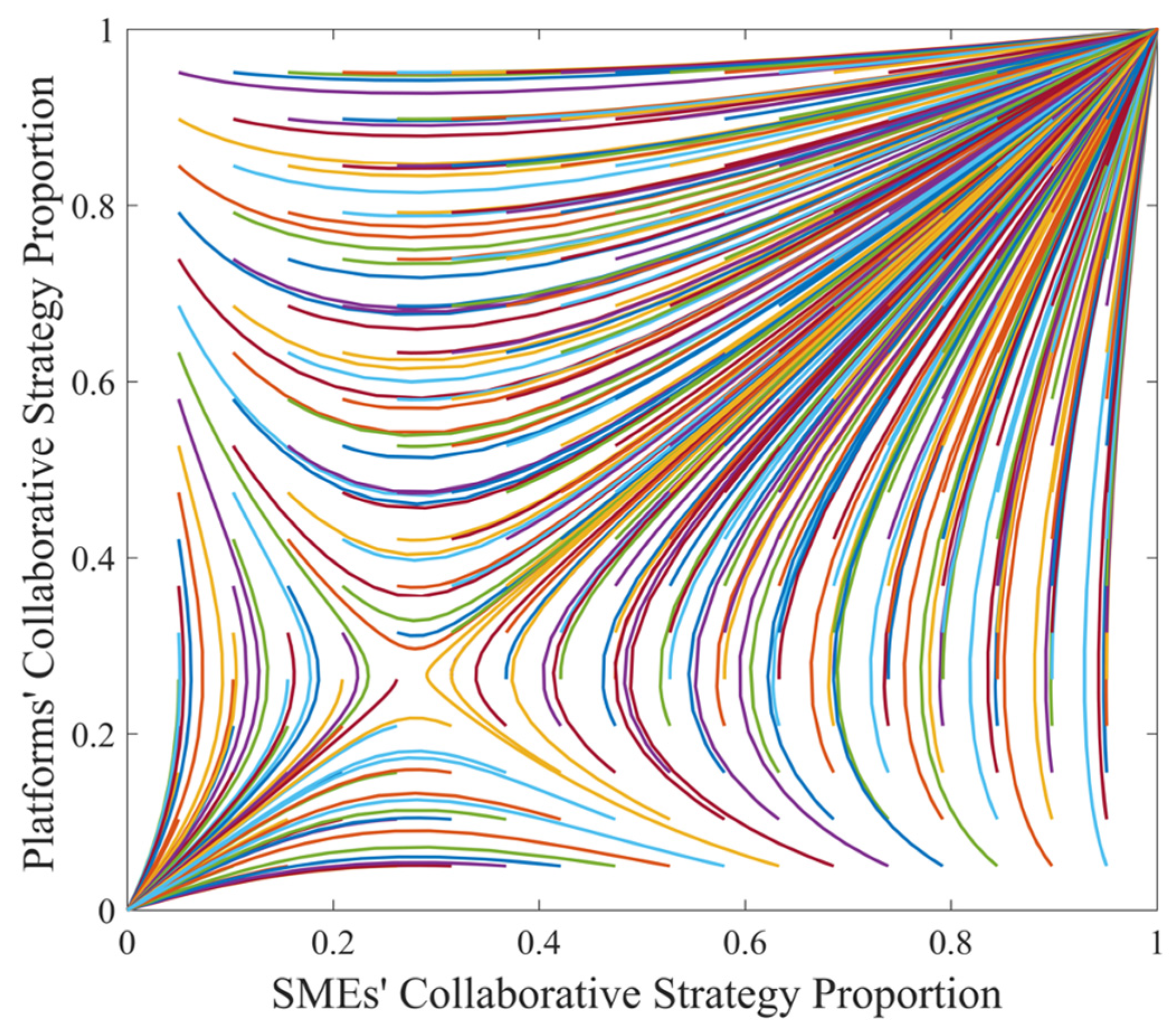 Systems 13 00218 g004 Systems 13 00218 g004