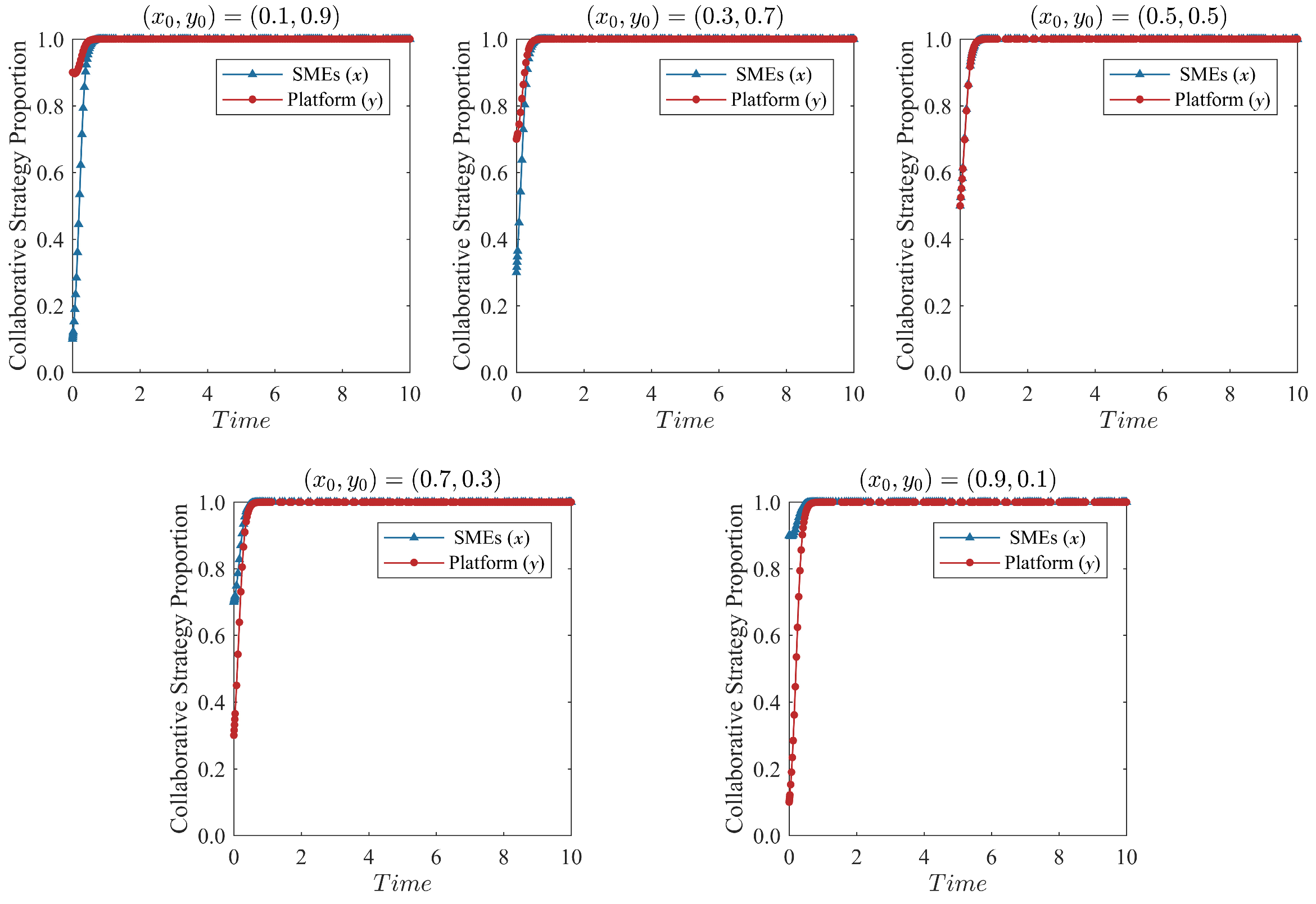 Systems 13 00218 g005 Systems 13 00218 g005