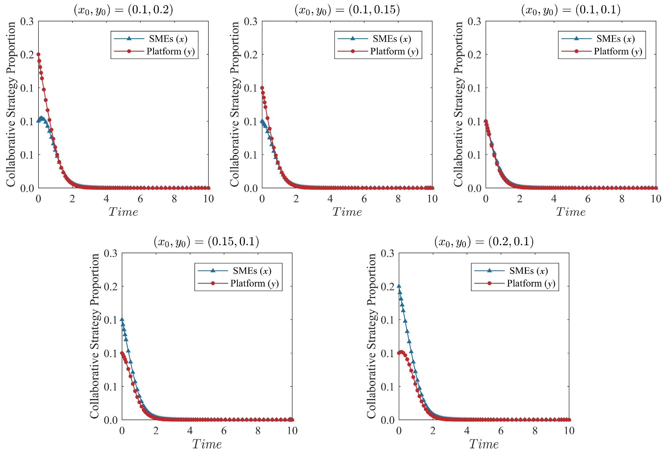 Systems 13 00218 g006 Systems 13 00218 g006