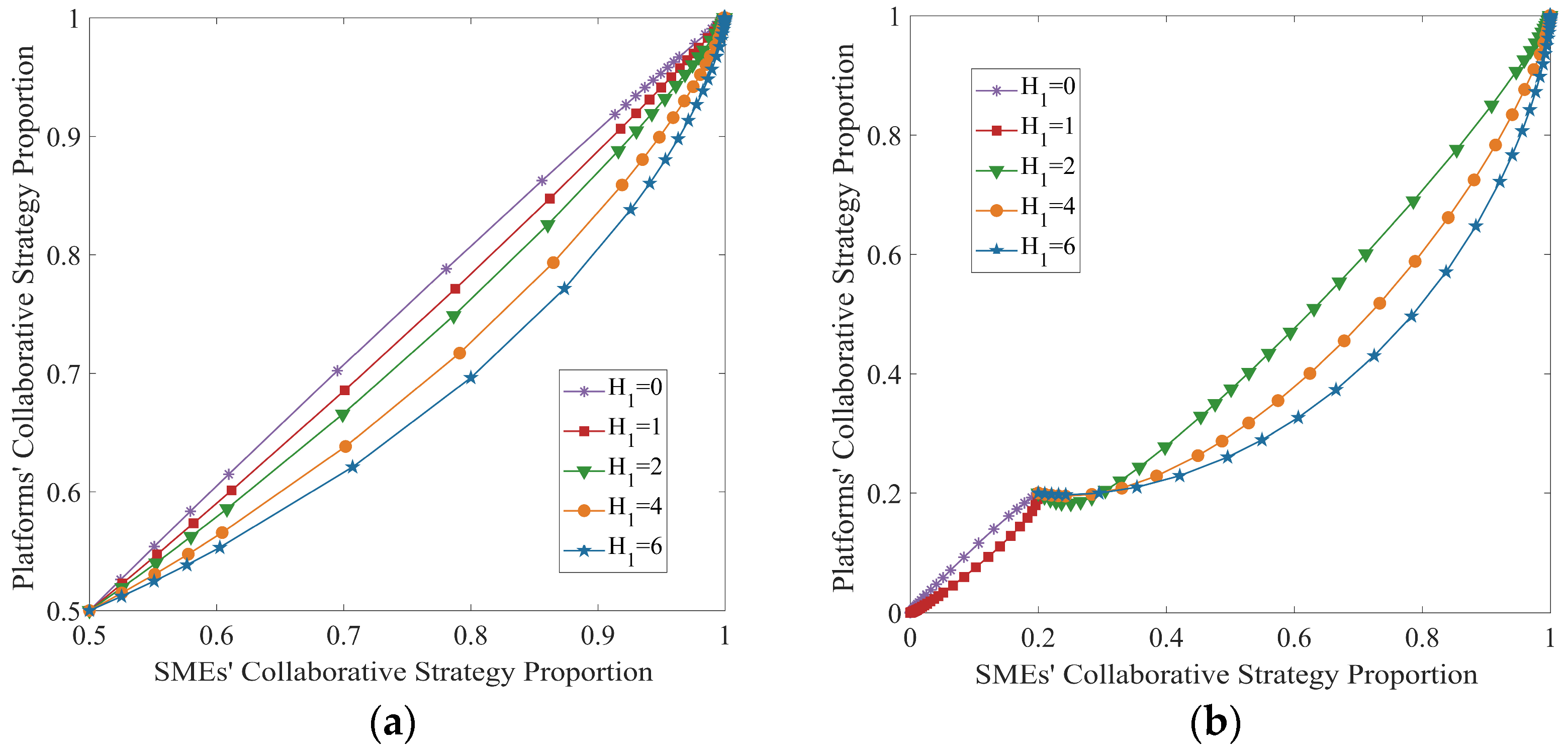 Systems 13 00218 g007 Systems 13 00218 g007