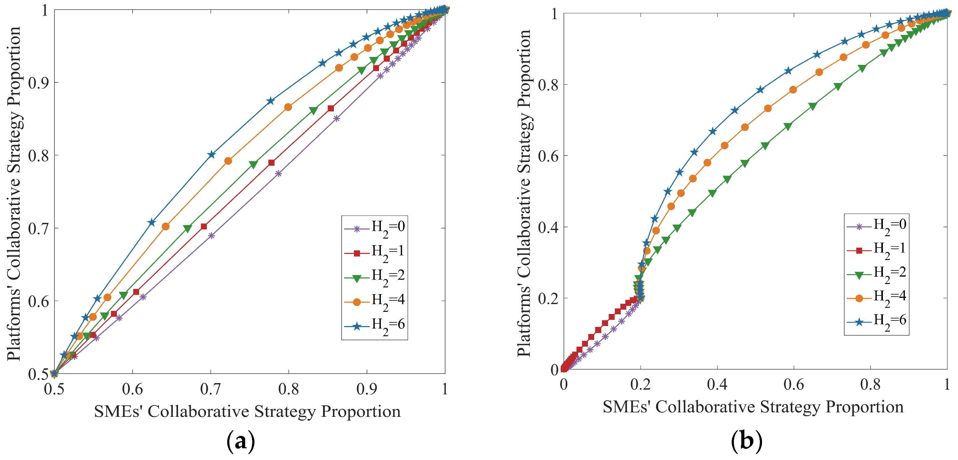 Systems 13 00218 g008 Systems 13 00218 g008