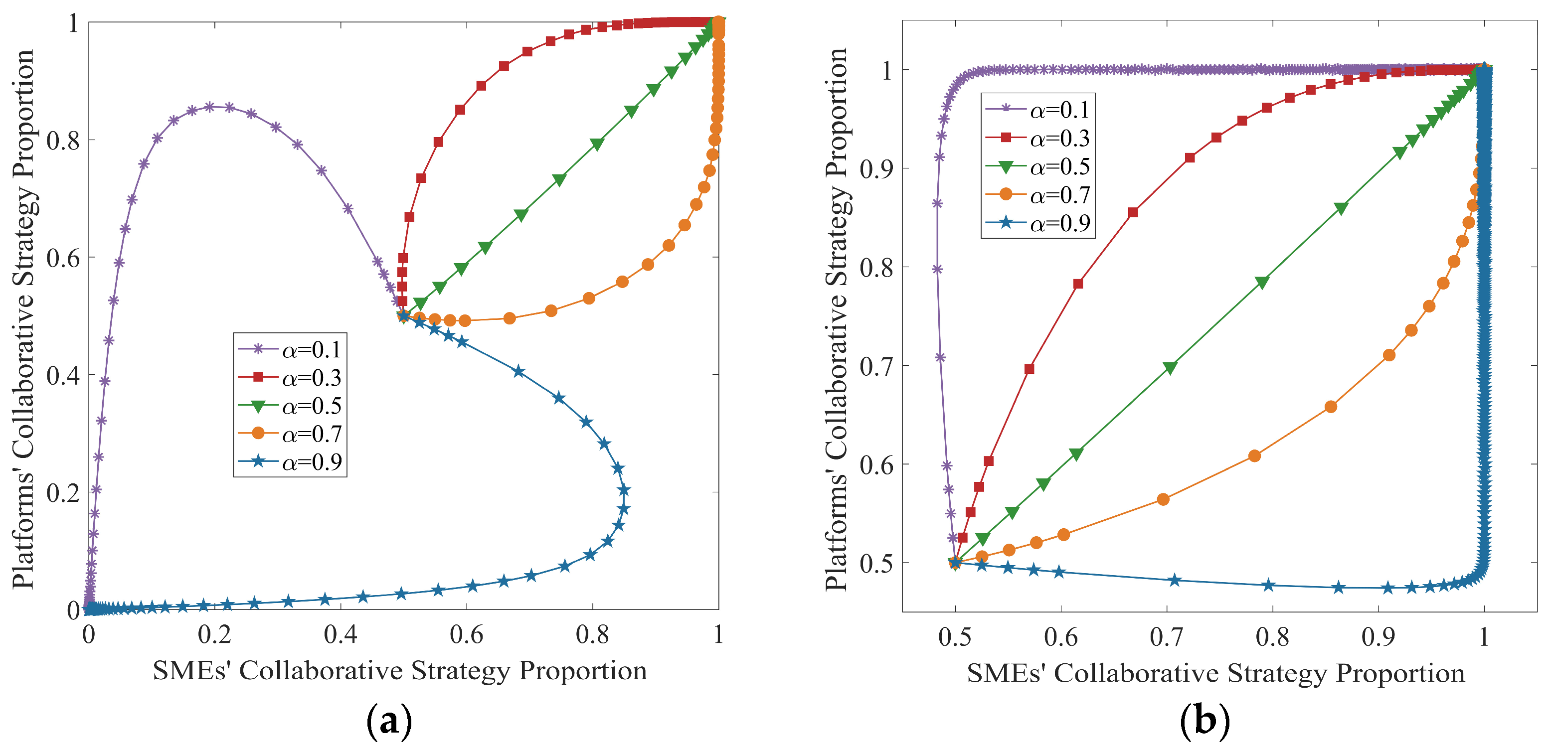 Systems 13 00218 g009 Systems 13 00218 g009