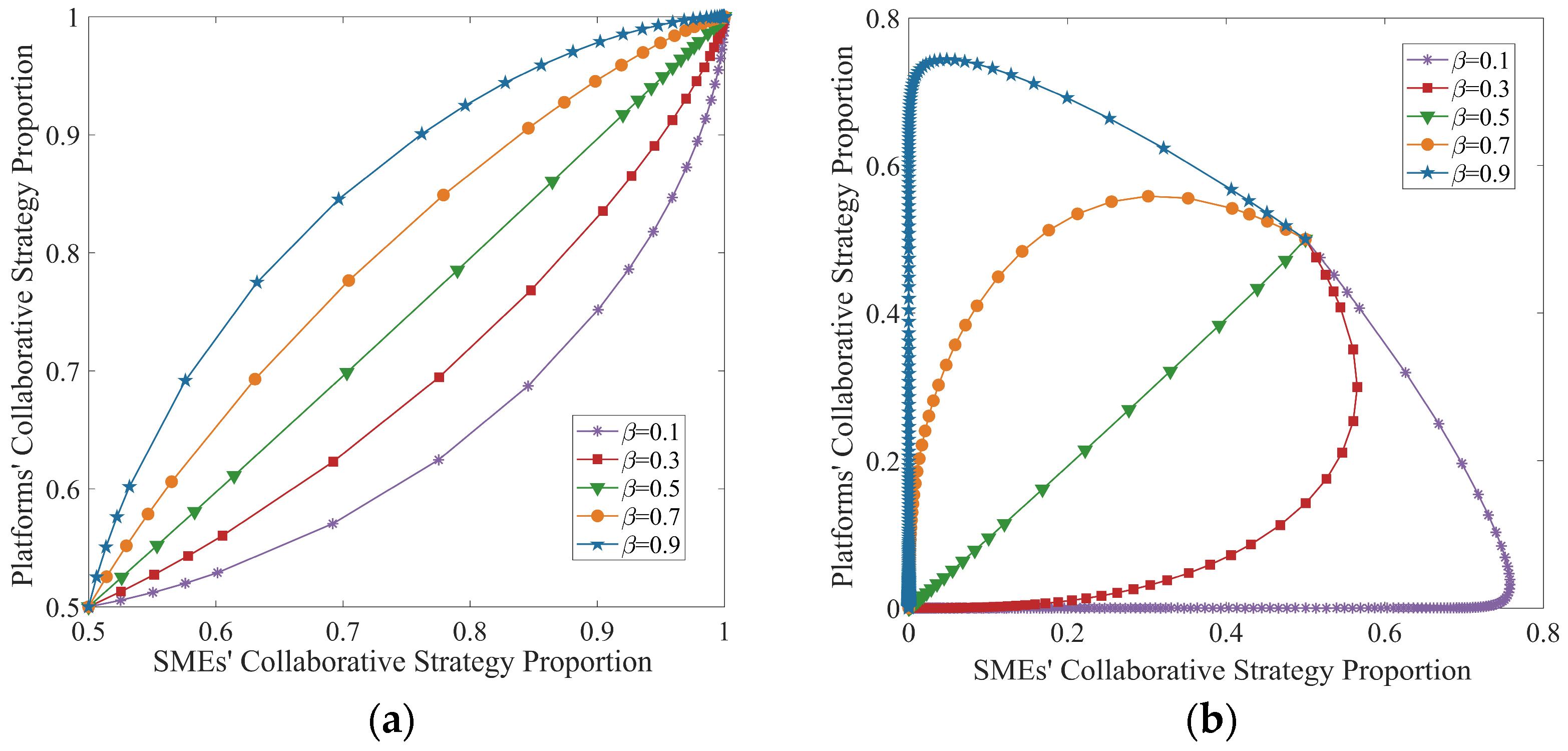Systems 13 00218 g010 Systems 13 00218 g010