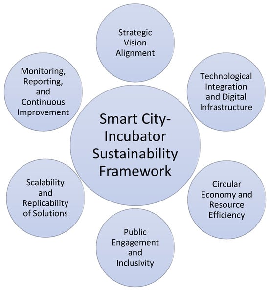 Systems 13 00219 g001
