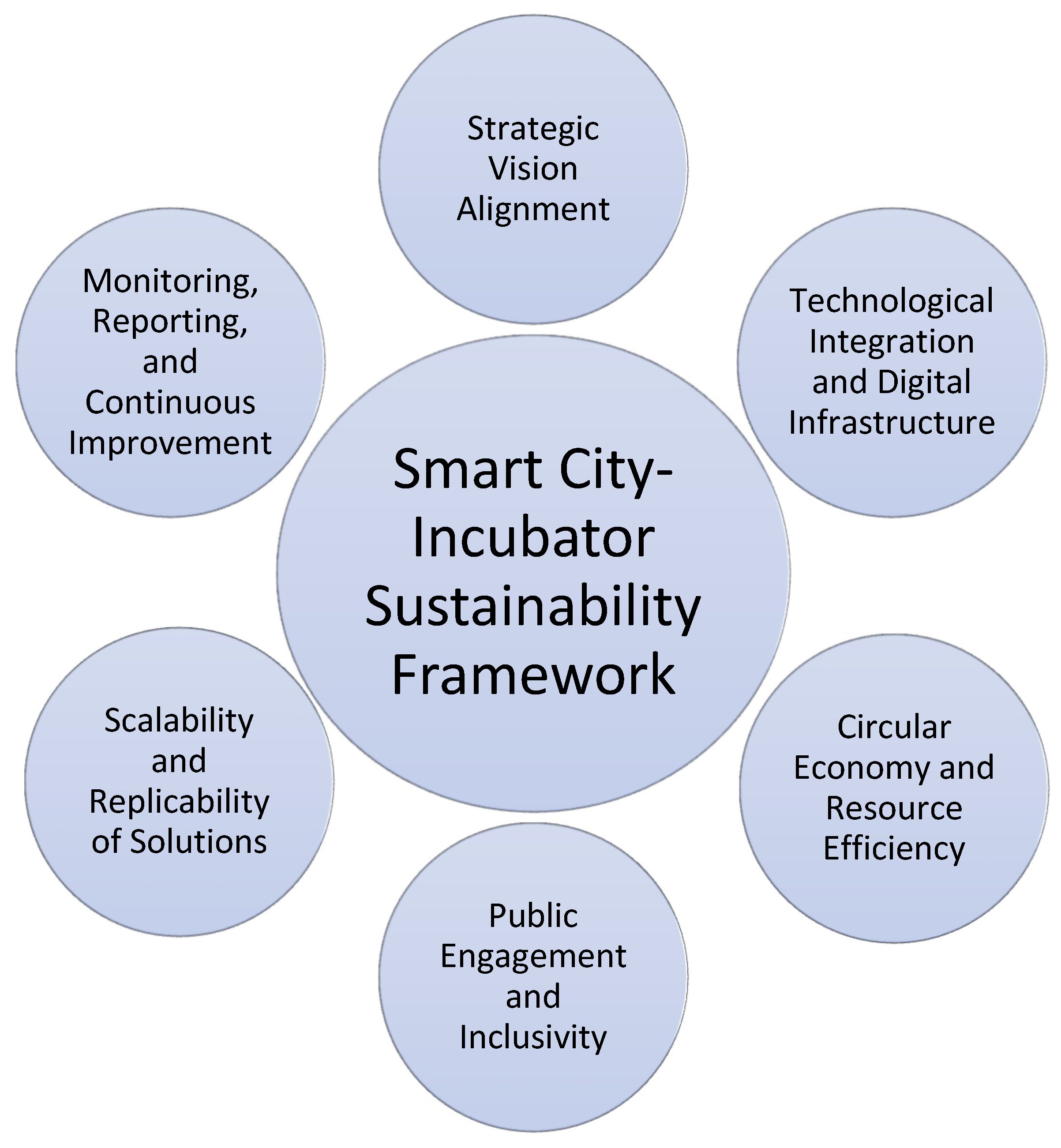 Systems 13 00219 g001