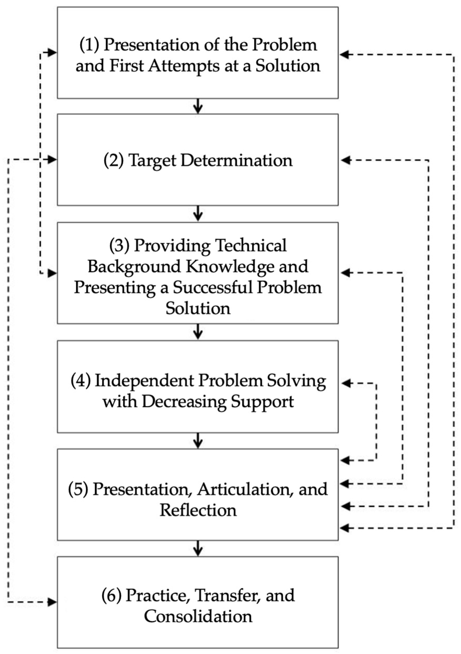 Systems 13 00220 g001