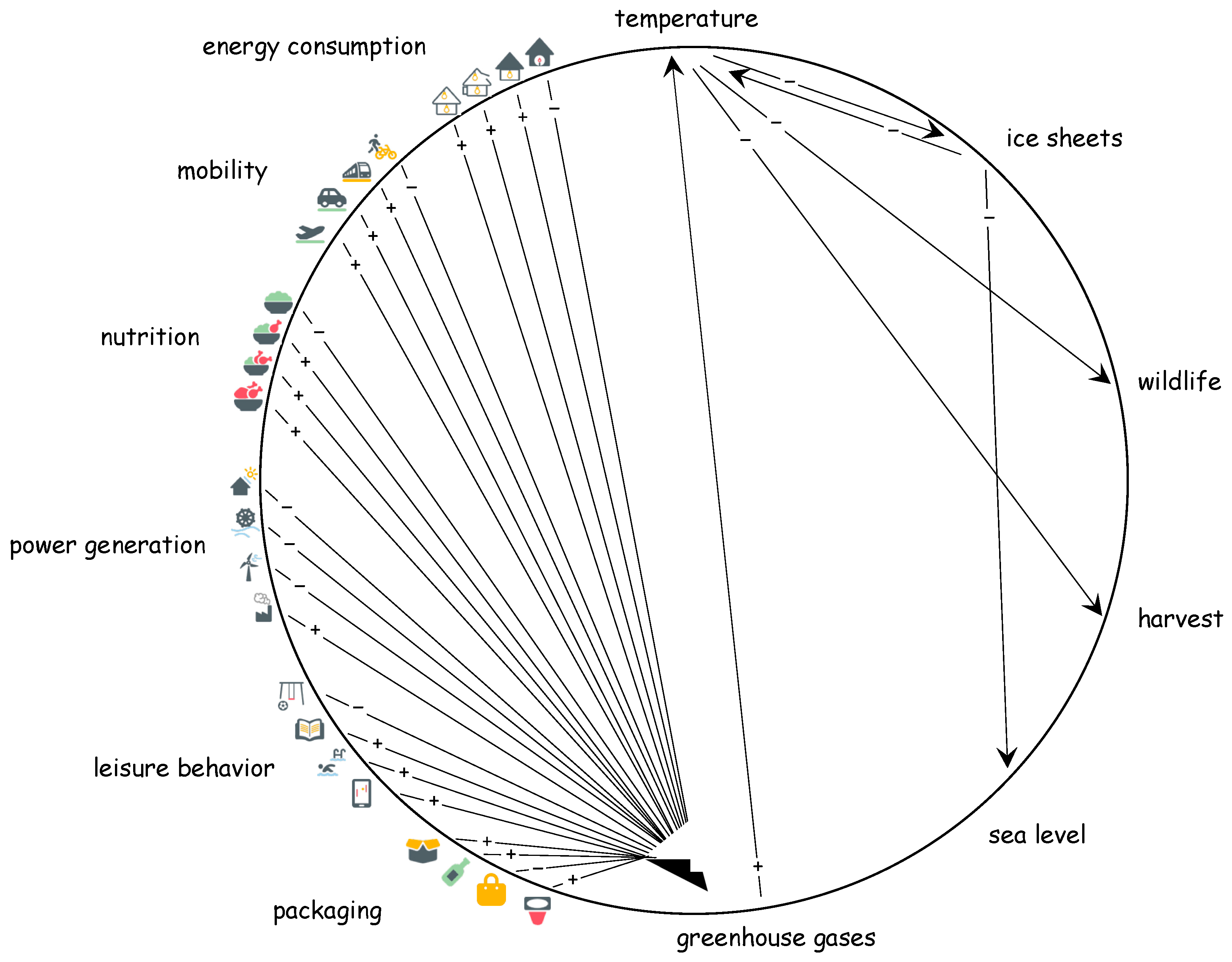 Systems 13 00220 g002