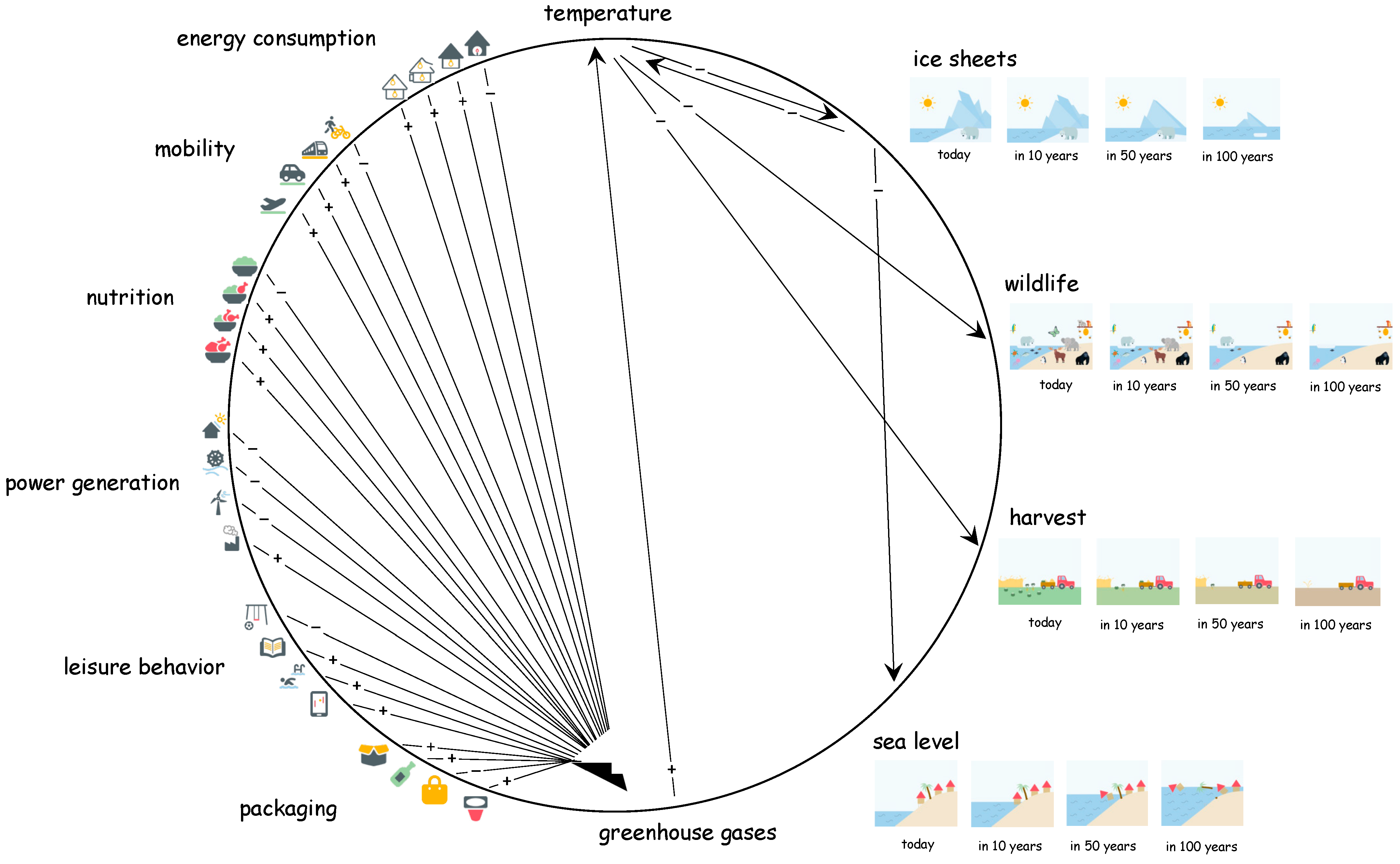 Systems 13 00220 g003