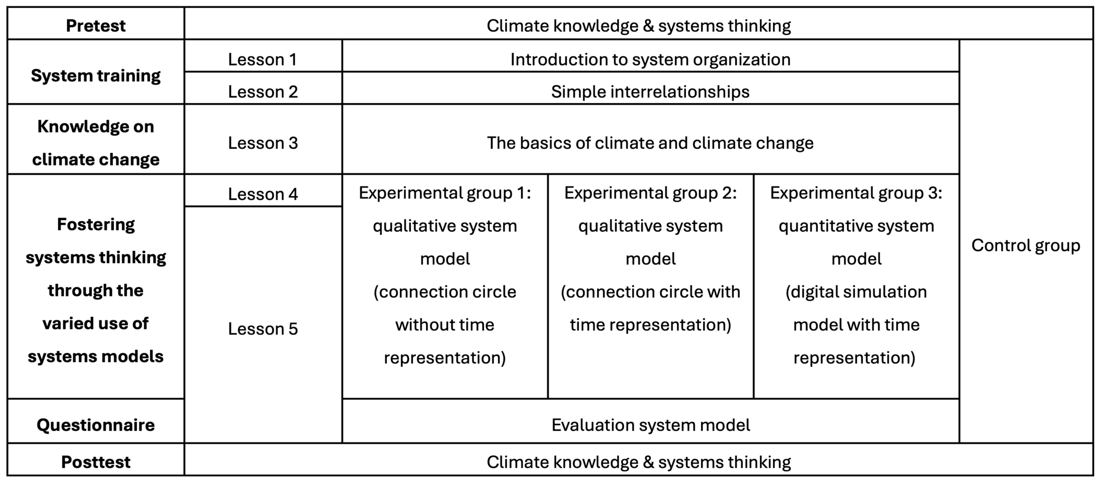 Systems 13 00220 g005