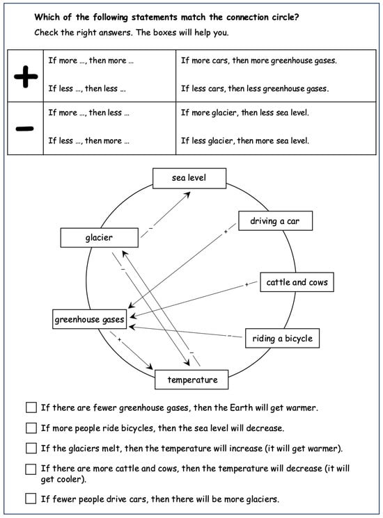 Systems 13 00220 g0a2