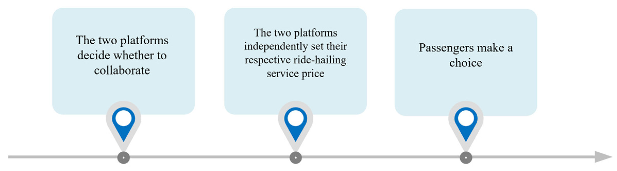 Systems 13 00222 g001