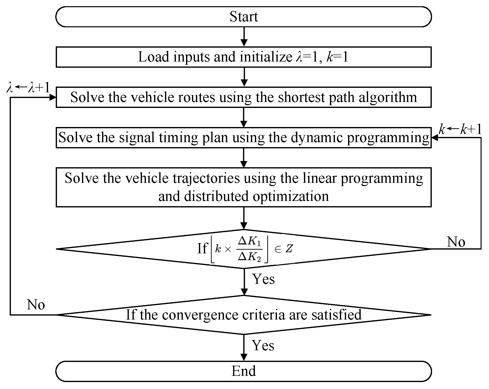 Systems 13 00224 g003