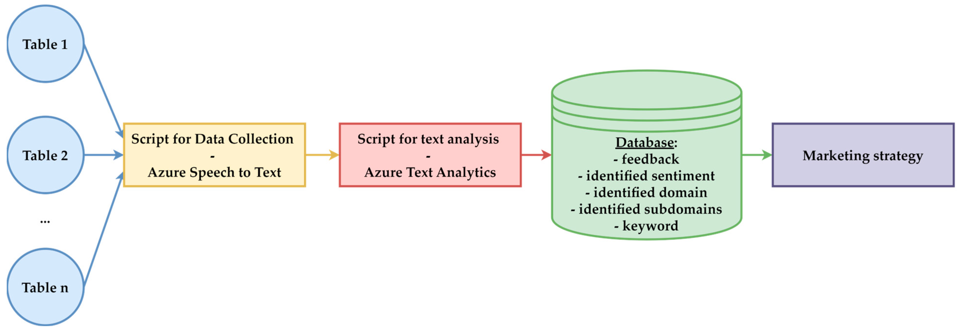 Systems 13 00227 g001