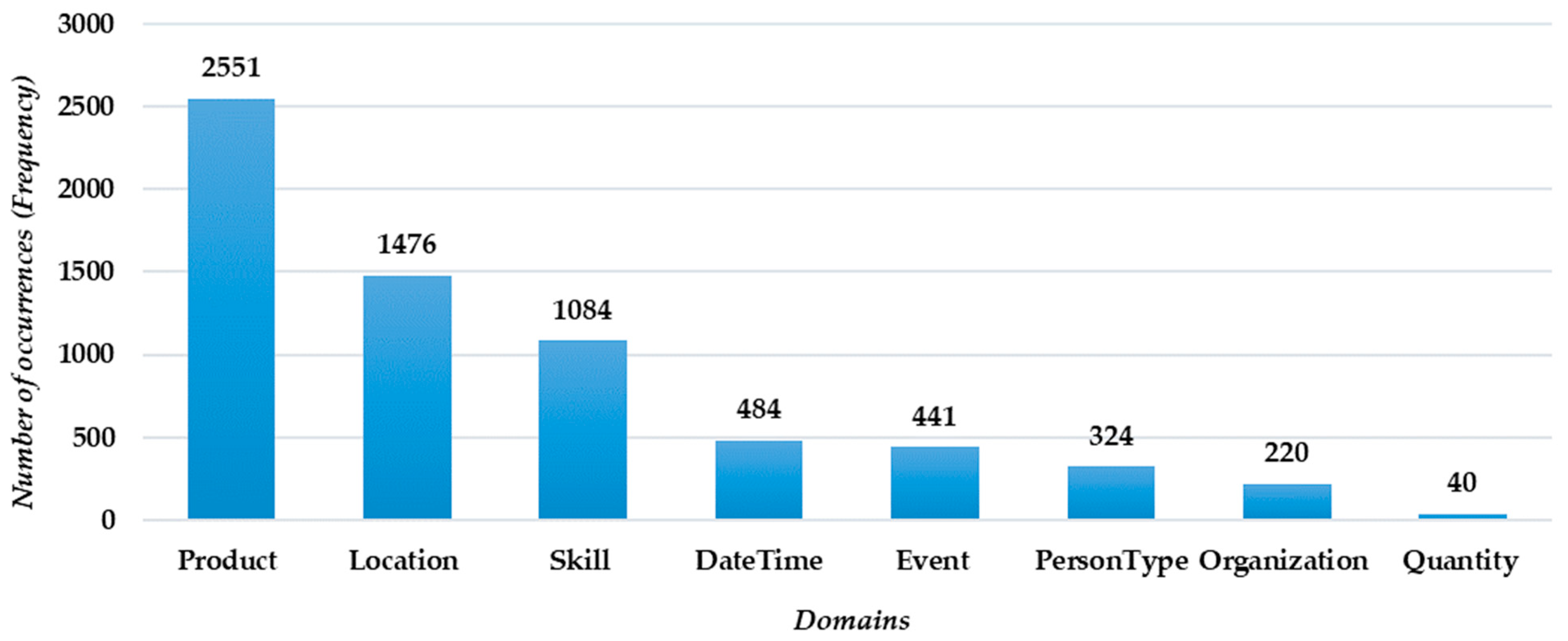 Systems 13 00227 g004