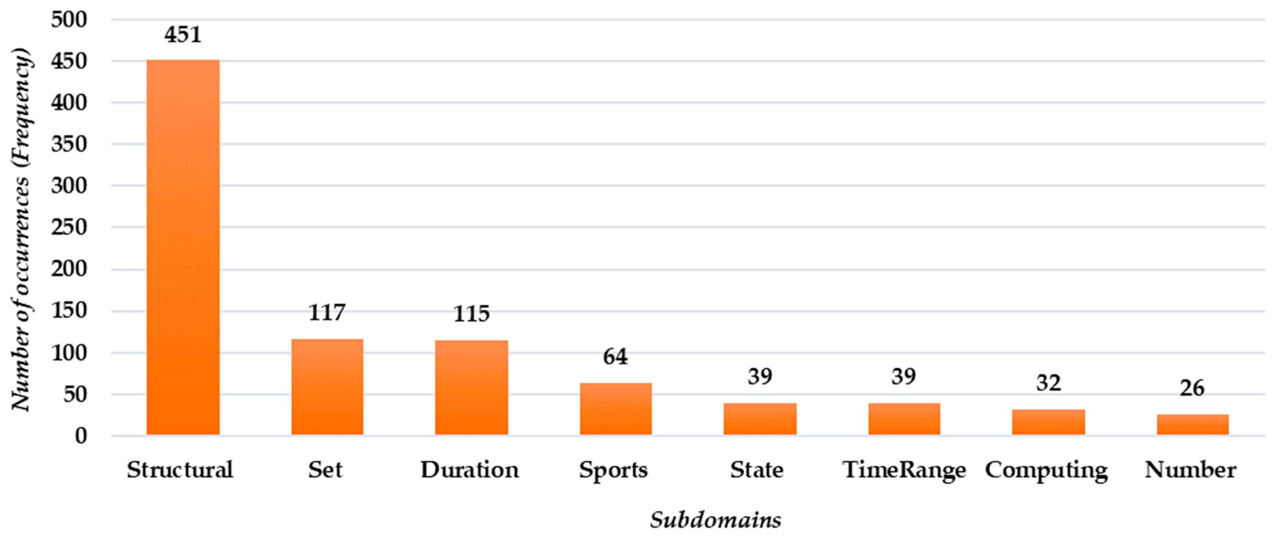 Systems 13 00227 g005