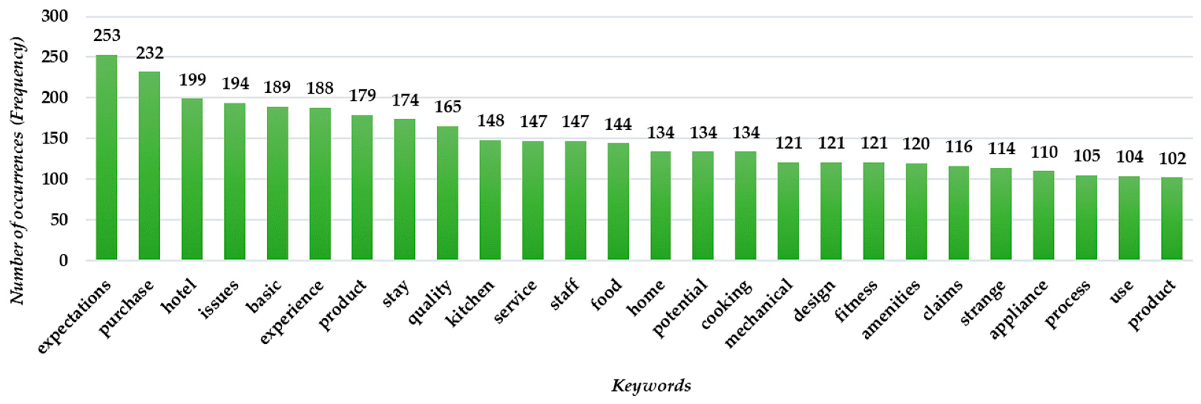 Systems 13 00227 g006