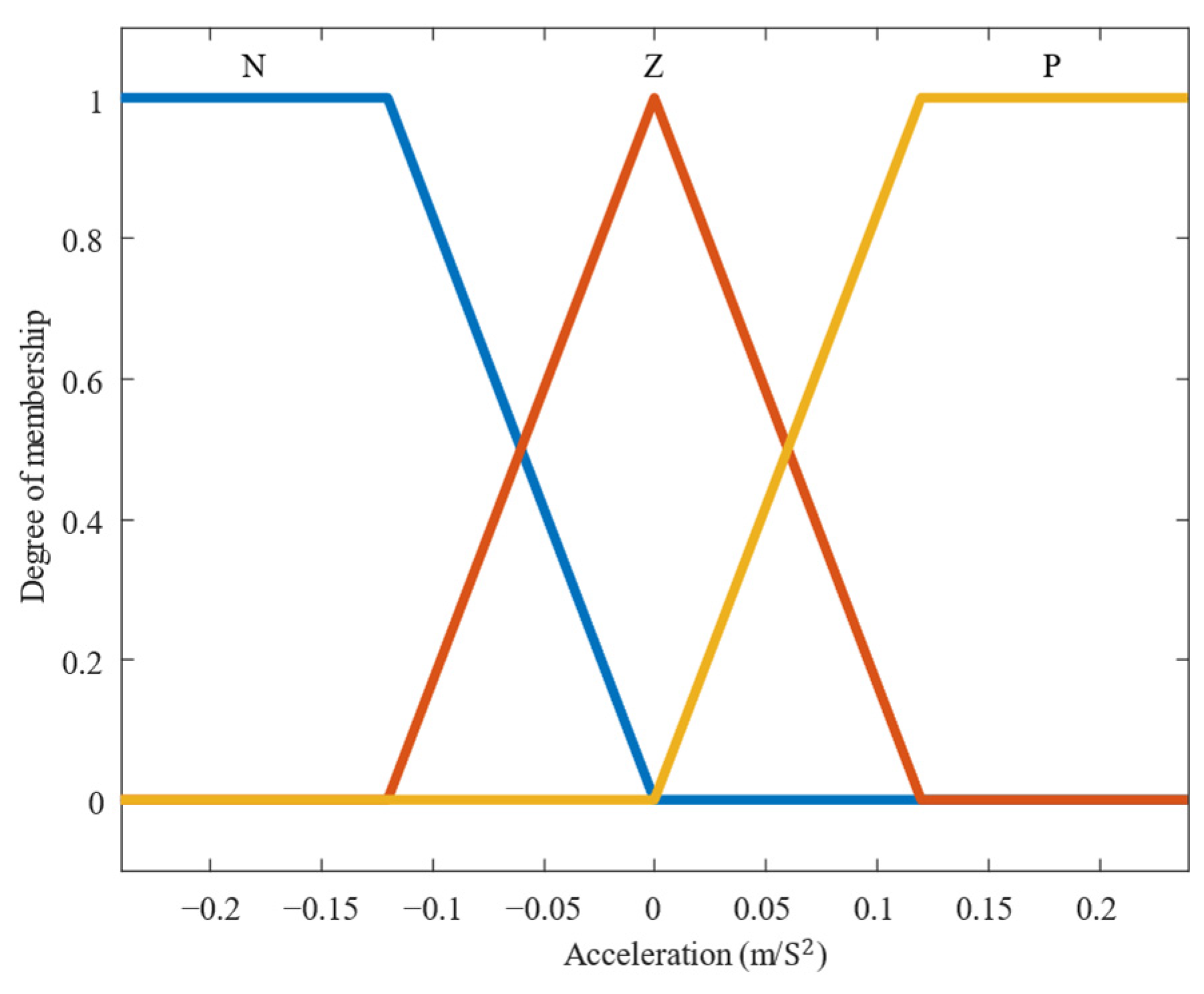 Systems 13 00228 g003