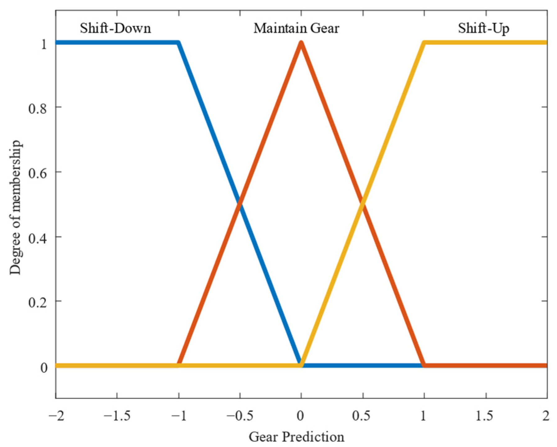Systems 13 00228 g005