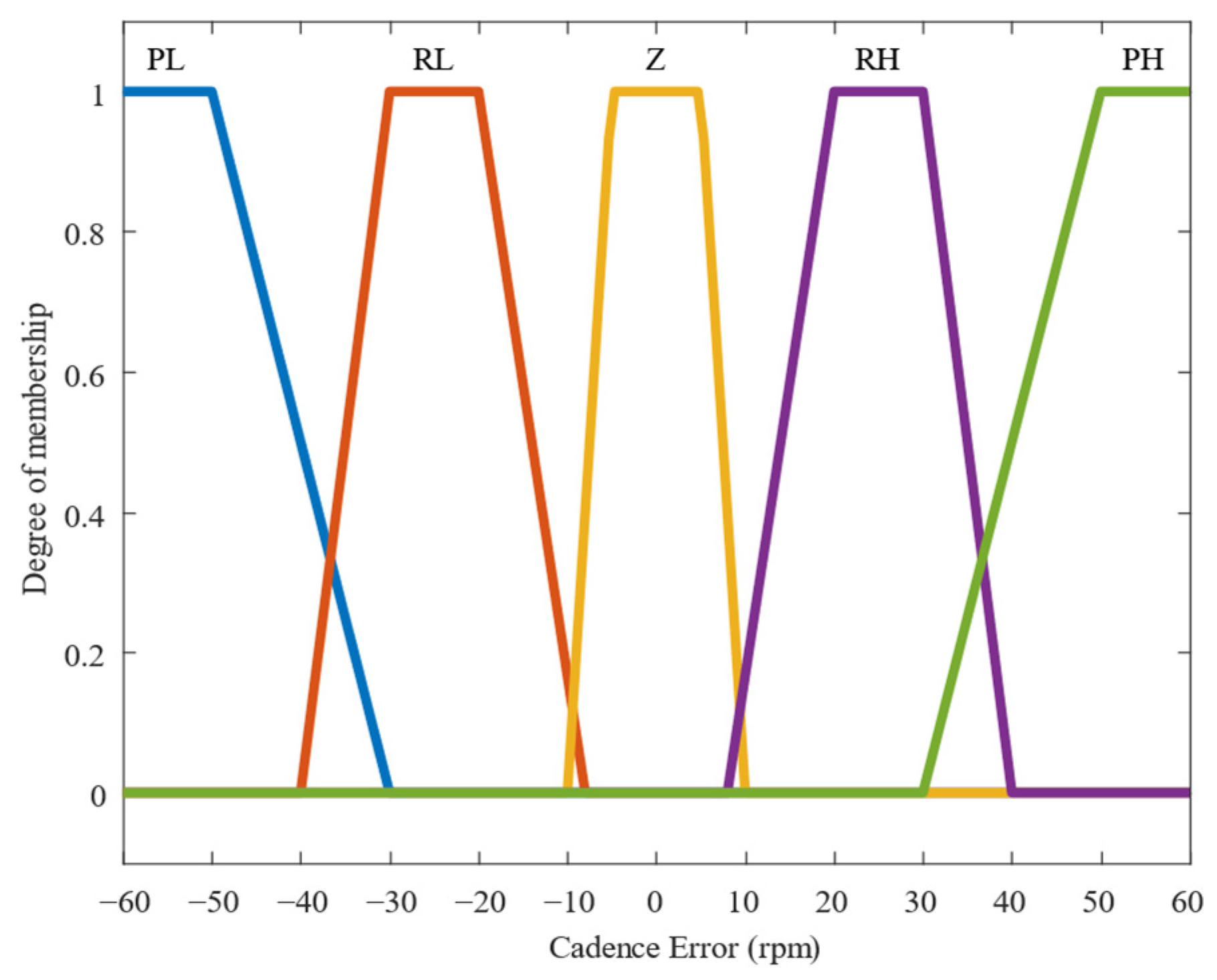 Systems 13 00228 g006