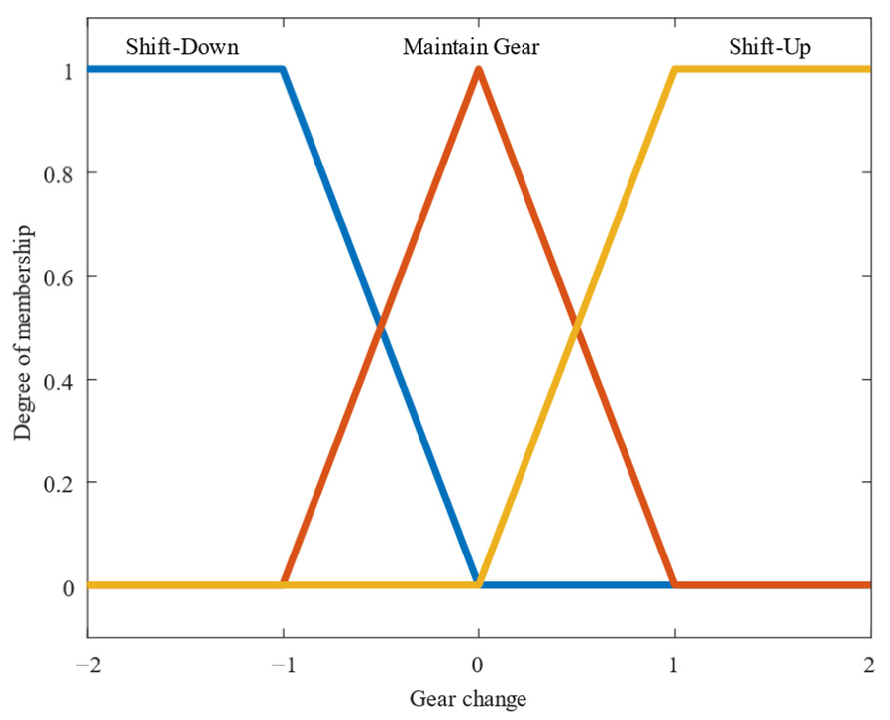 Systems 13 00228 g007