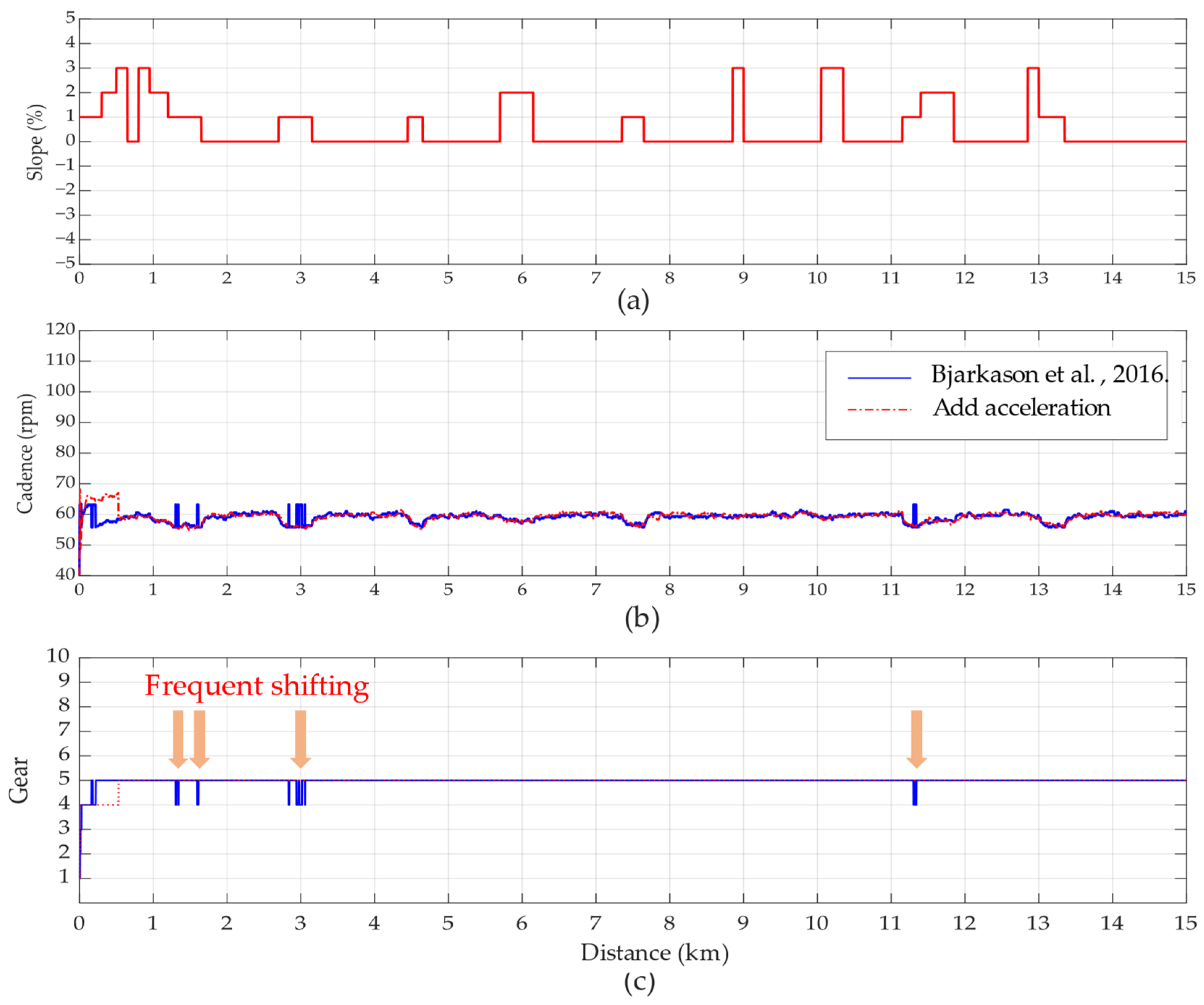 Systems 13 00228 g008