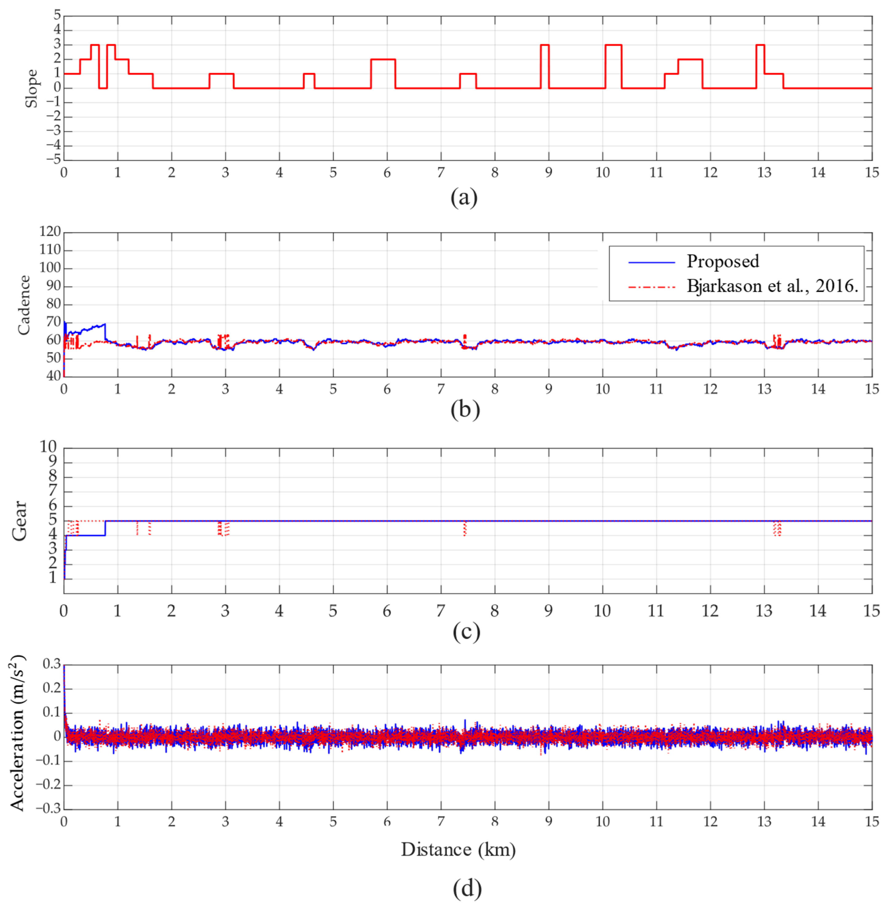 Systems 13 00228 g009