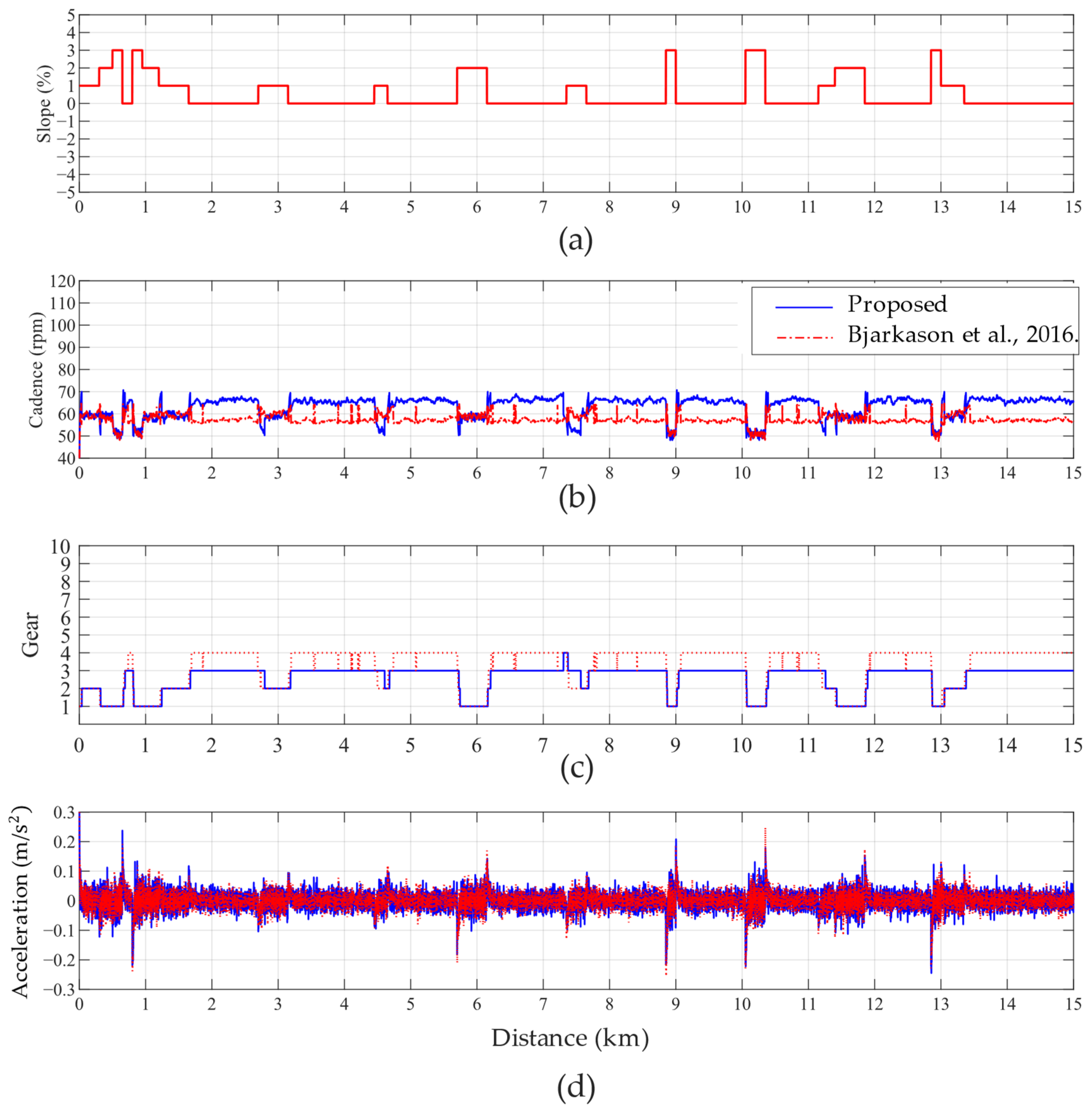 Systems 13 00228 g011