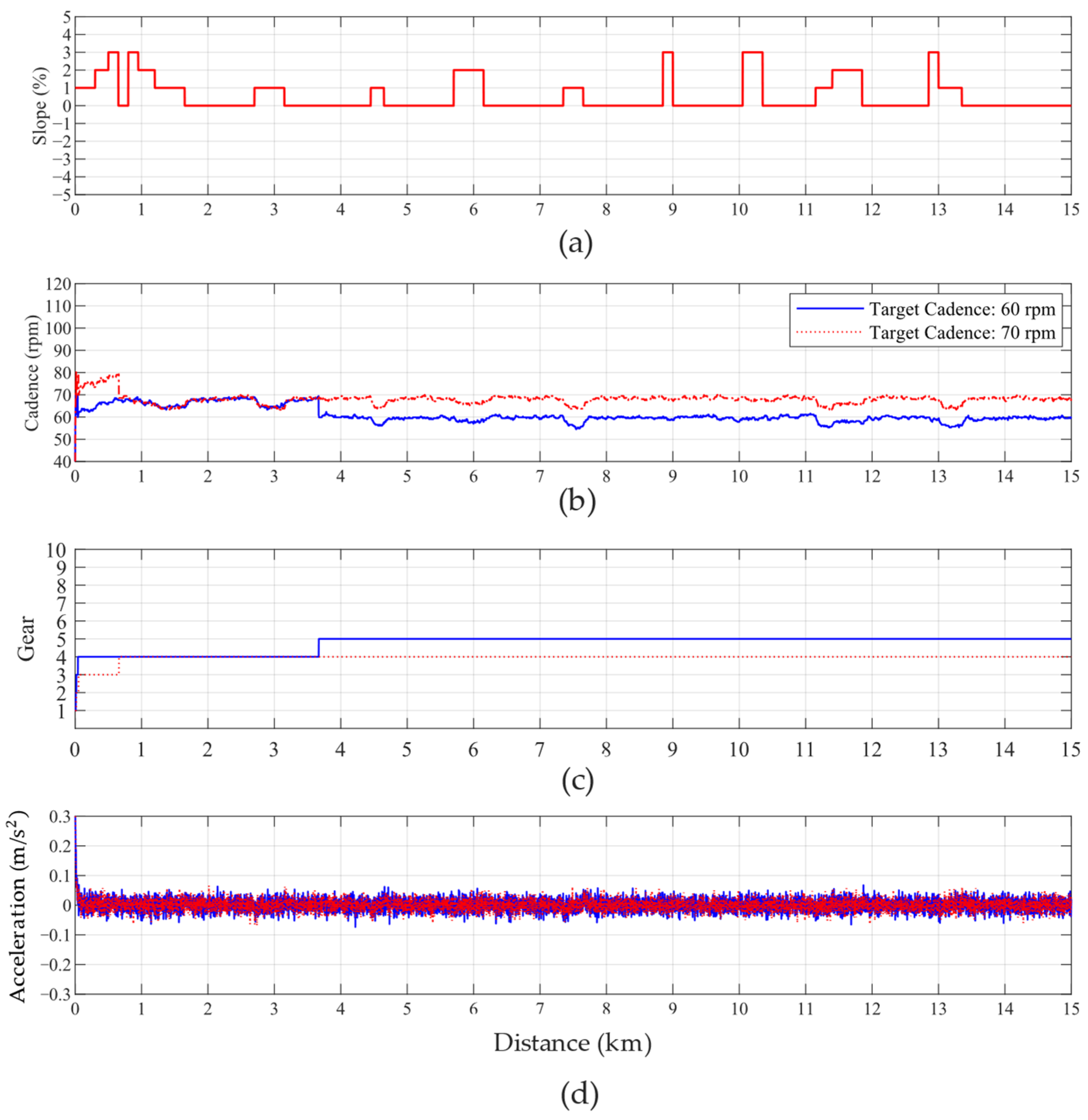 Systems 13 00228 g012