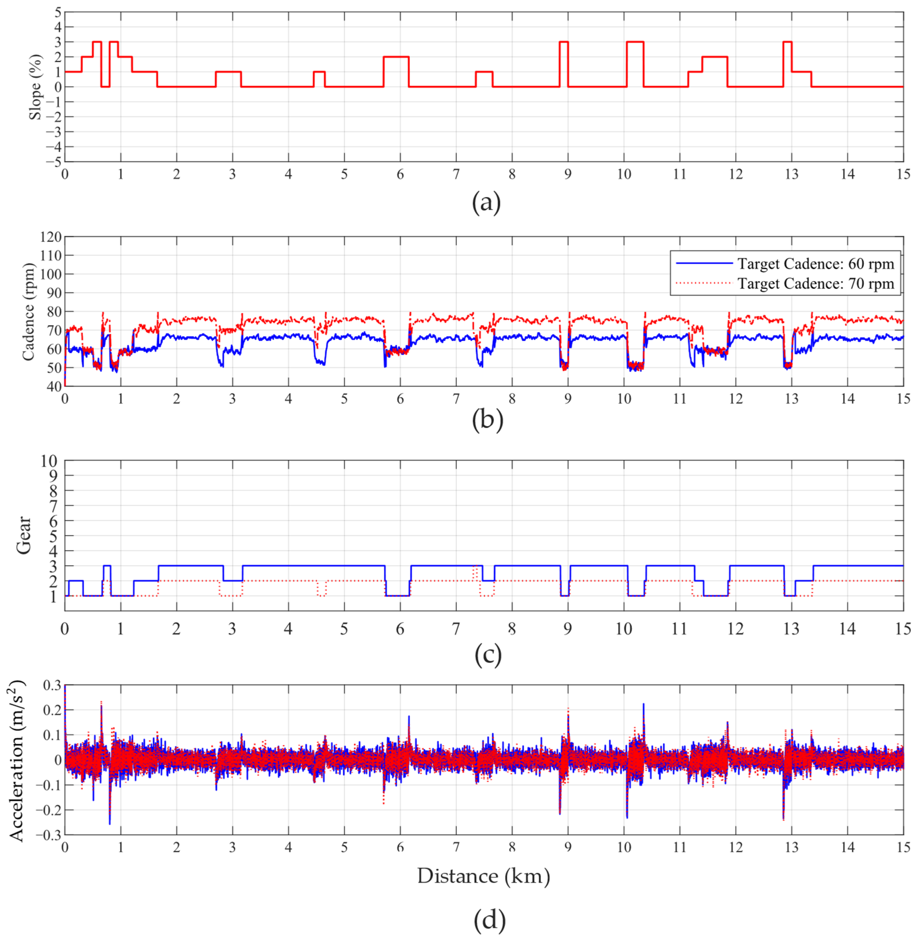 Systems 13 00228 g014