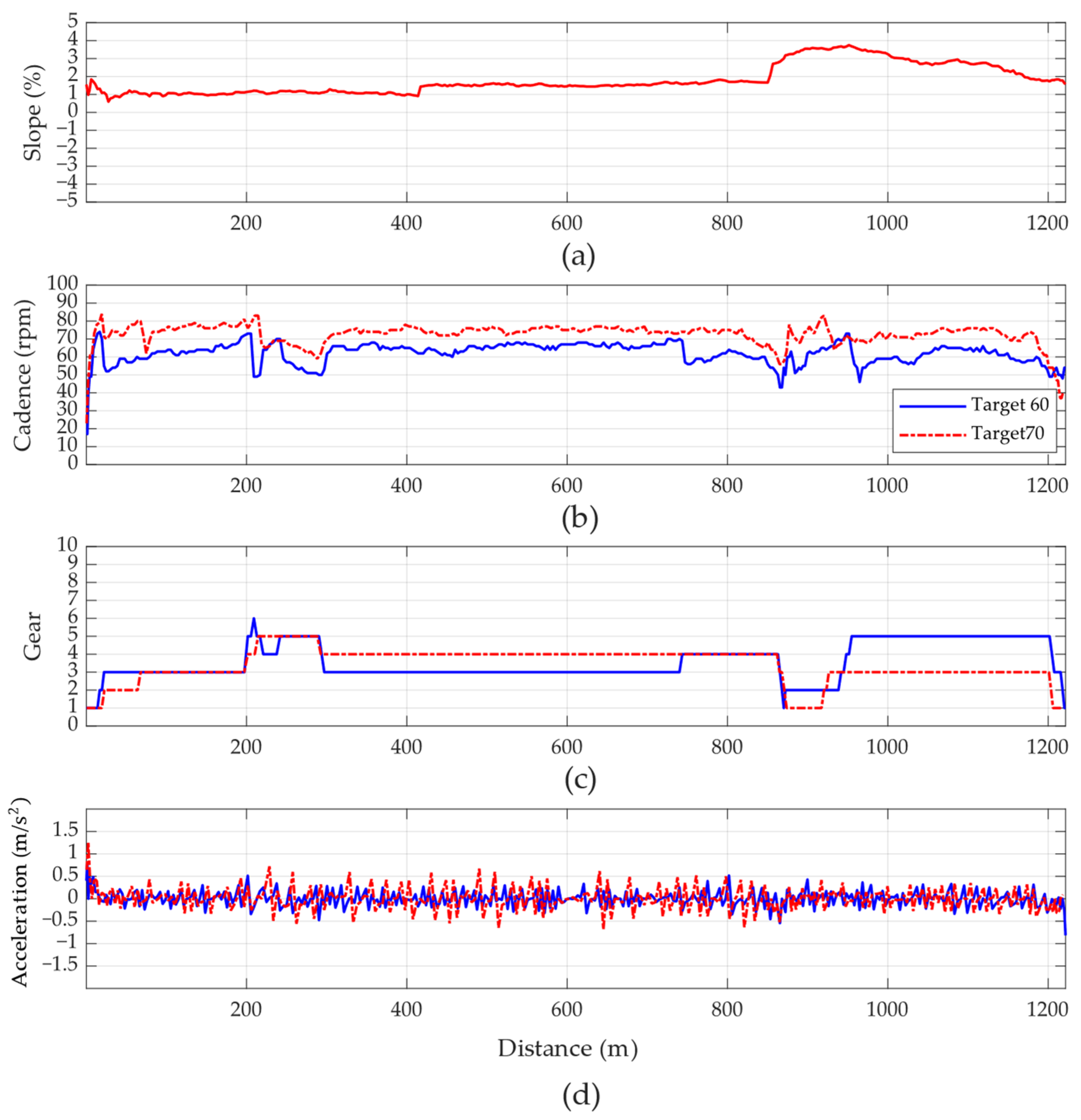 Systems 13 00228 g018