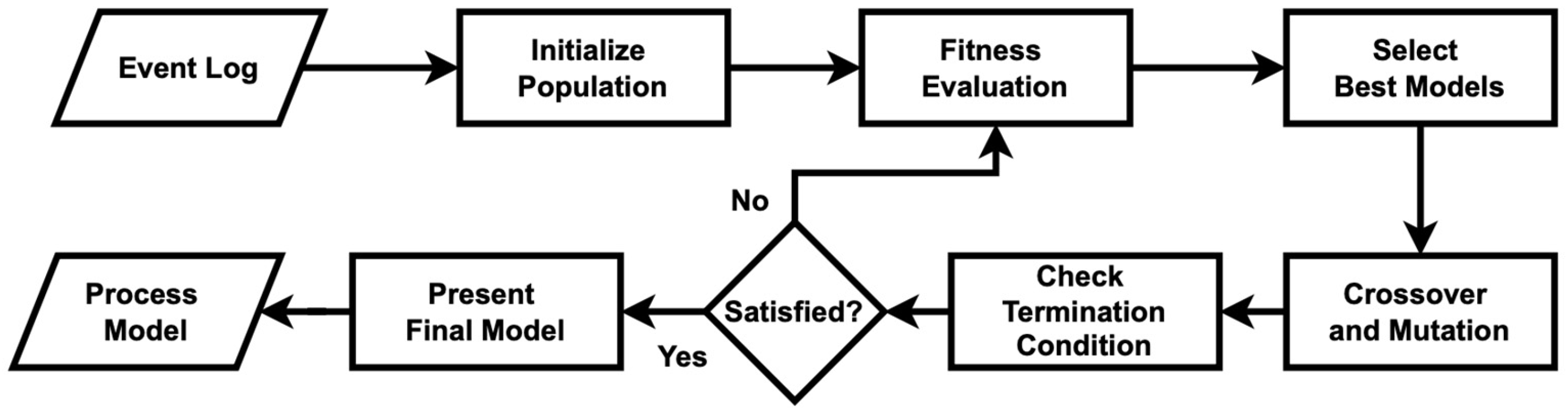 Systems 13 00229 g001