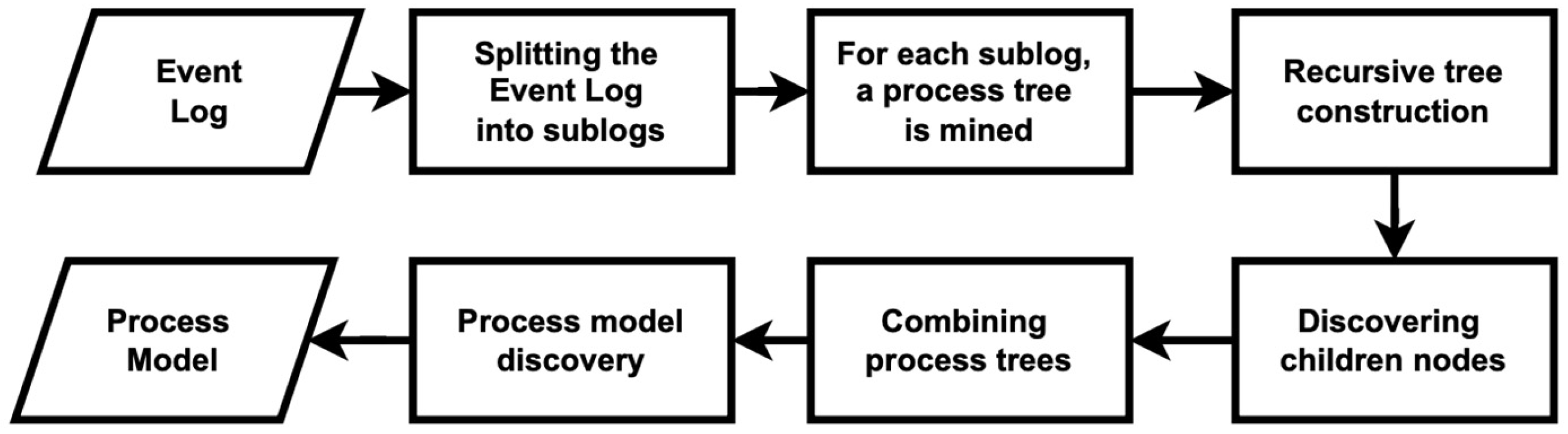 Systems 13 00229 g003