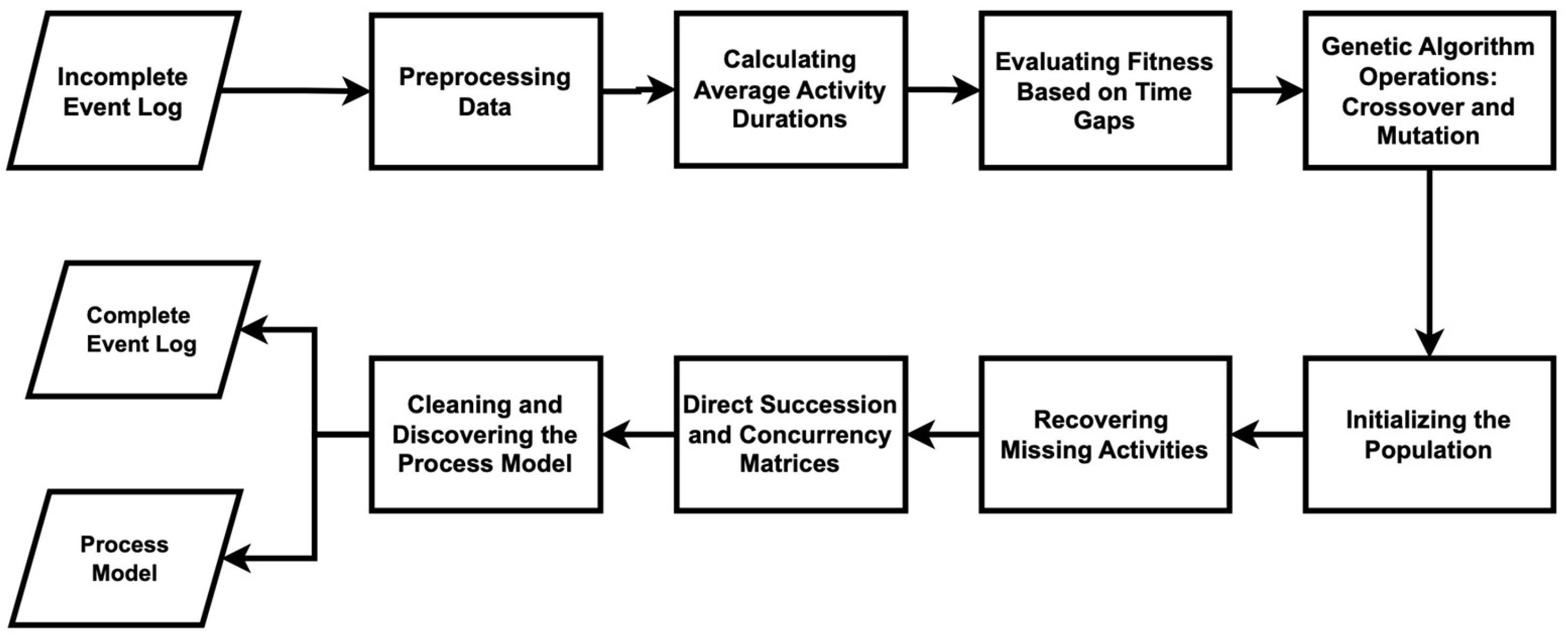 Systems 13 00229 g005