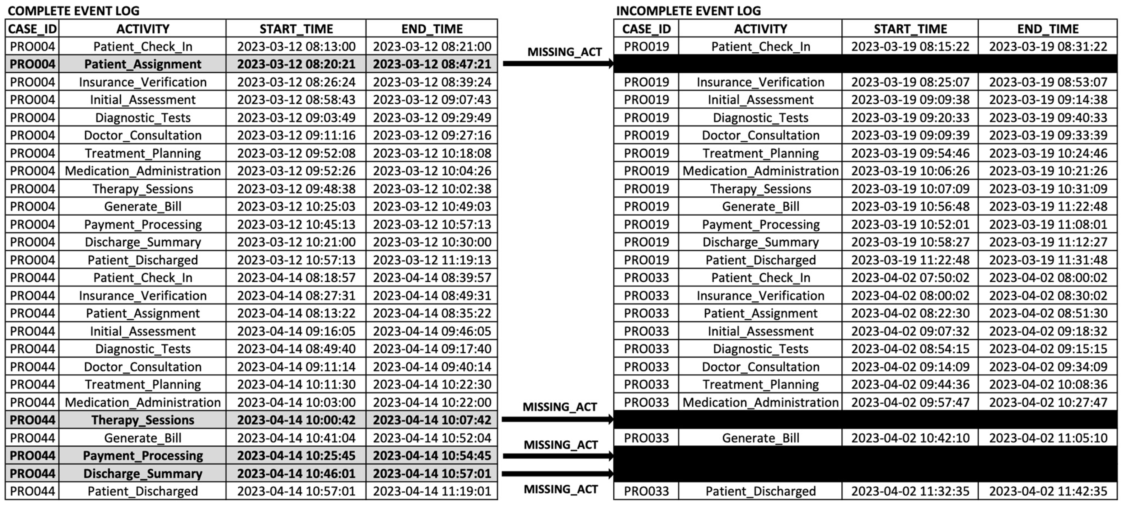 Systems 13 00229 g006