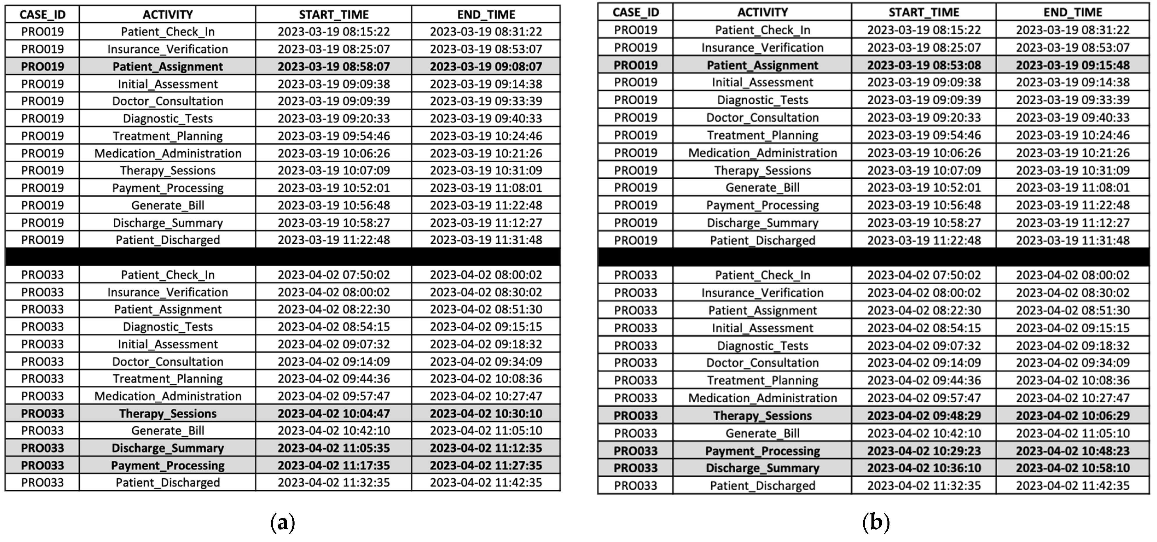 Systems 13 00229 g007