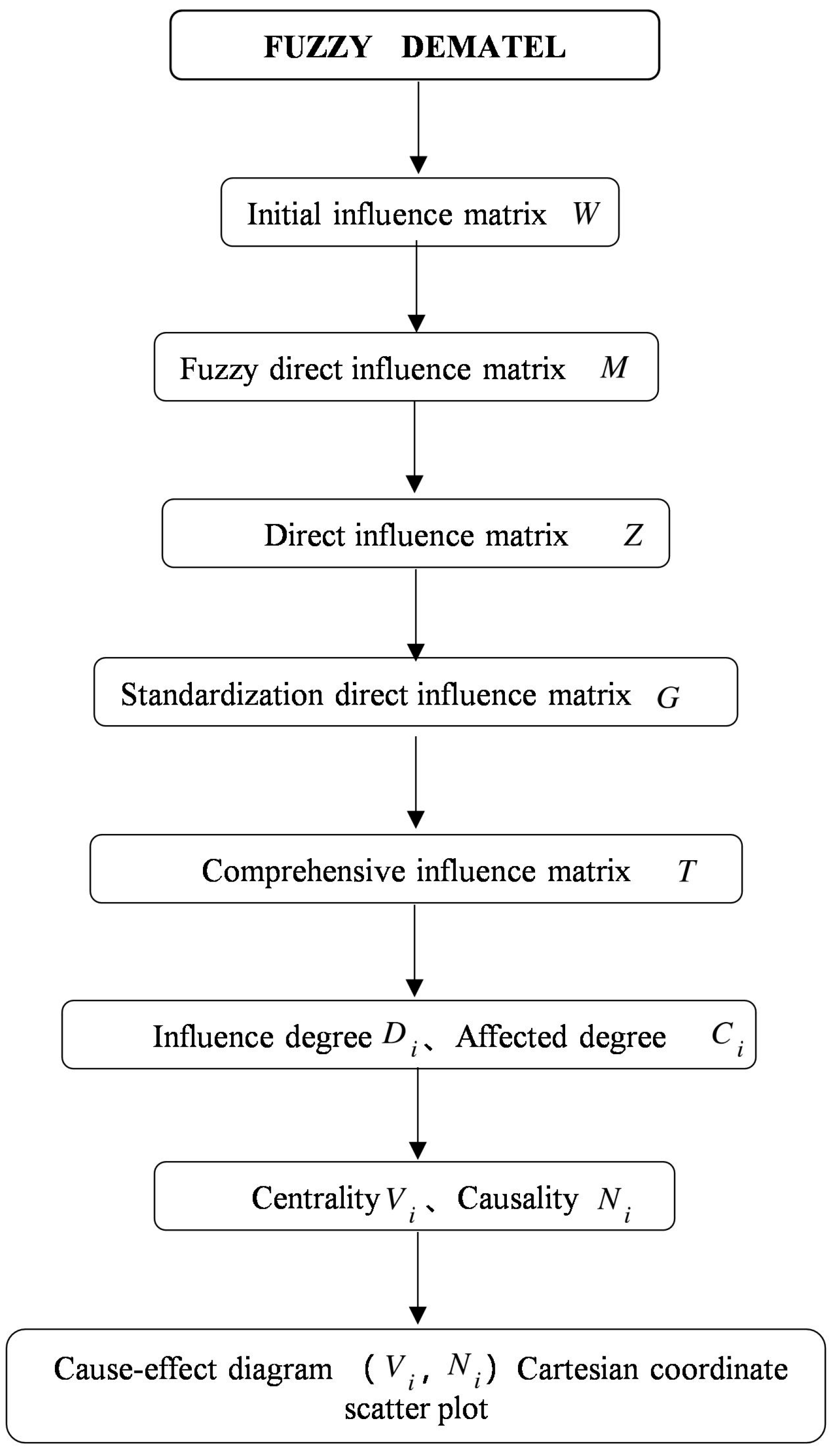 Systems 13 00230 g002