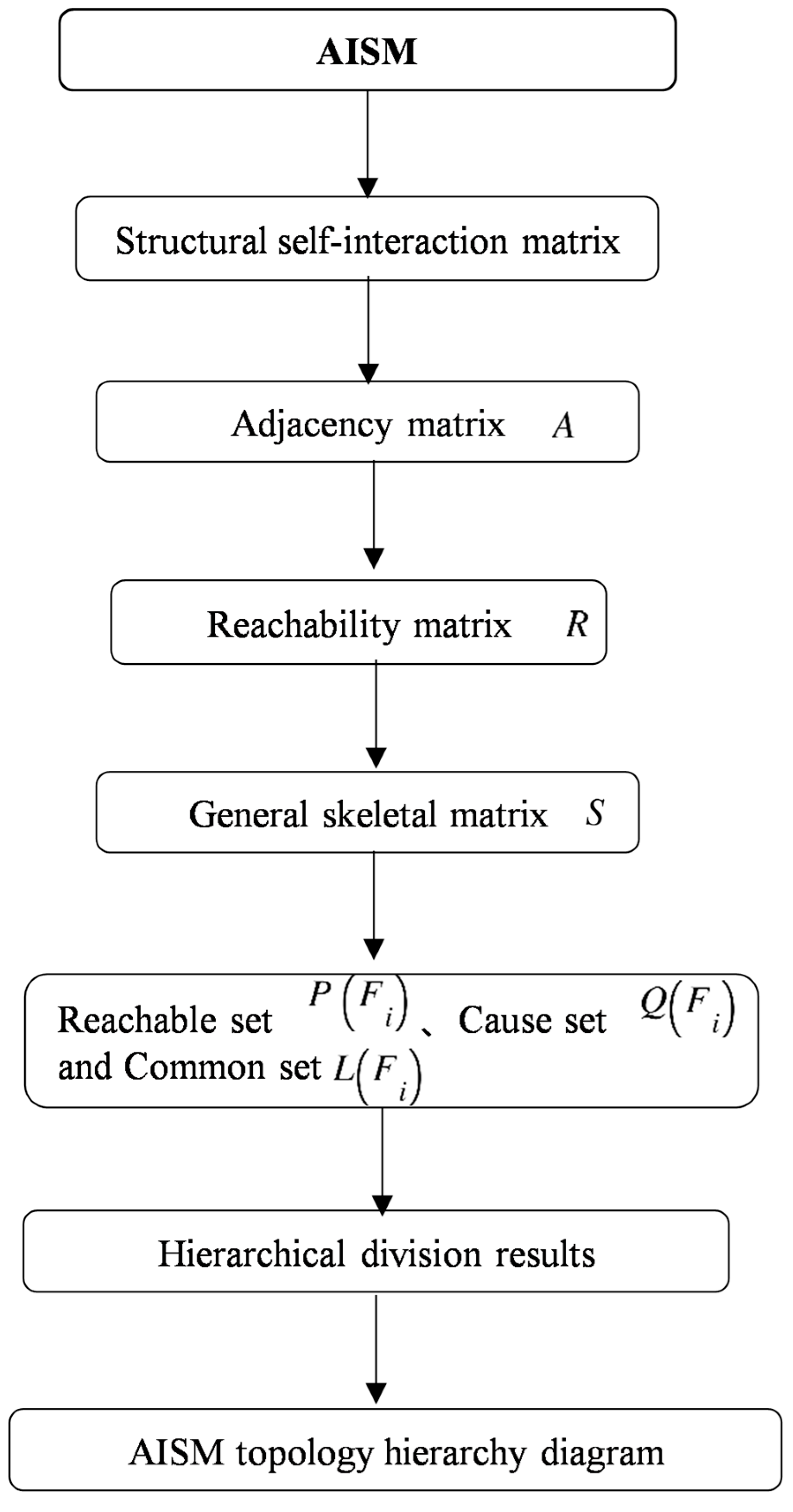 Systems 13 00230 g003