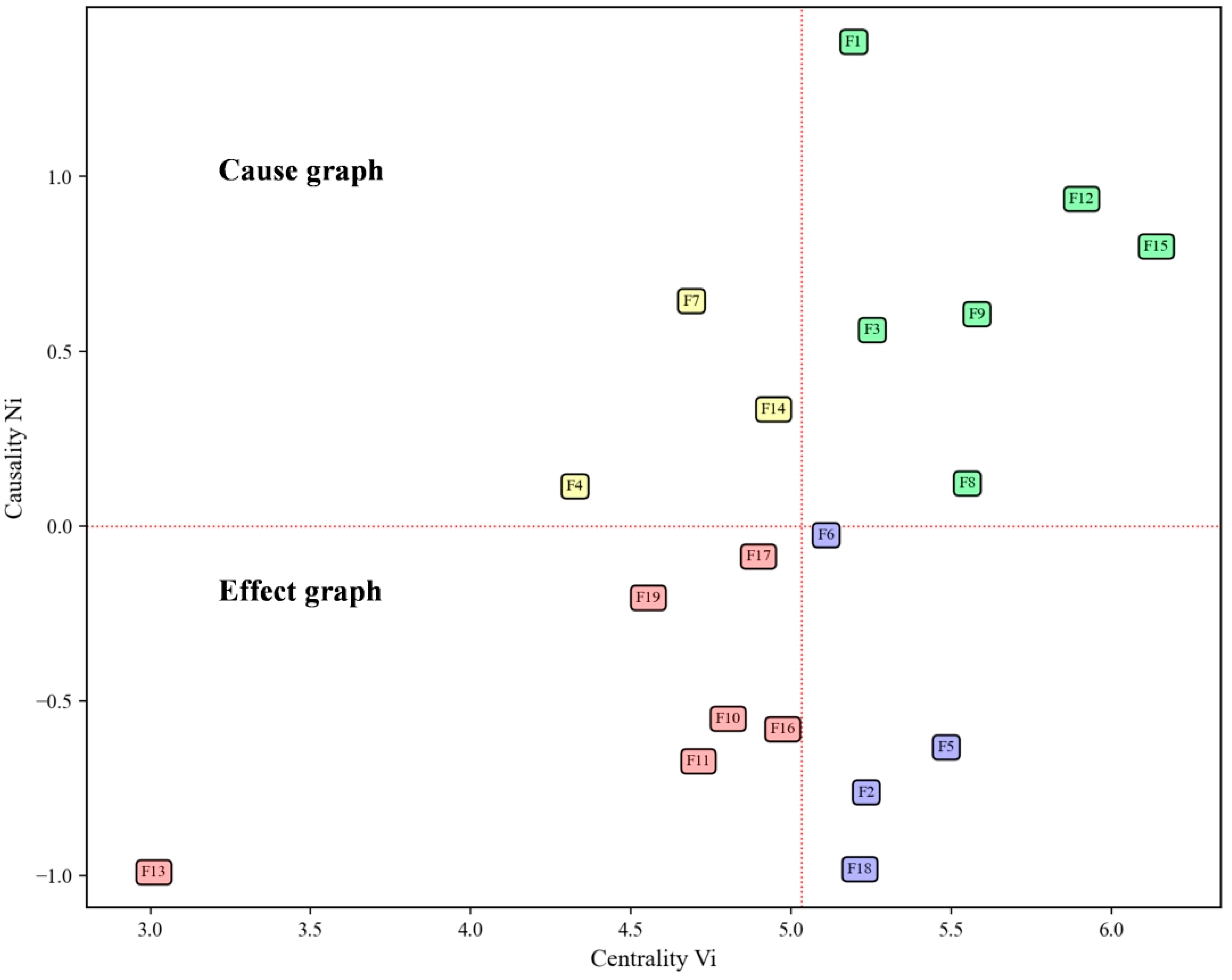 Systems 13 00230 g004