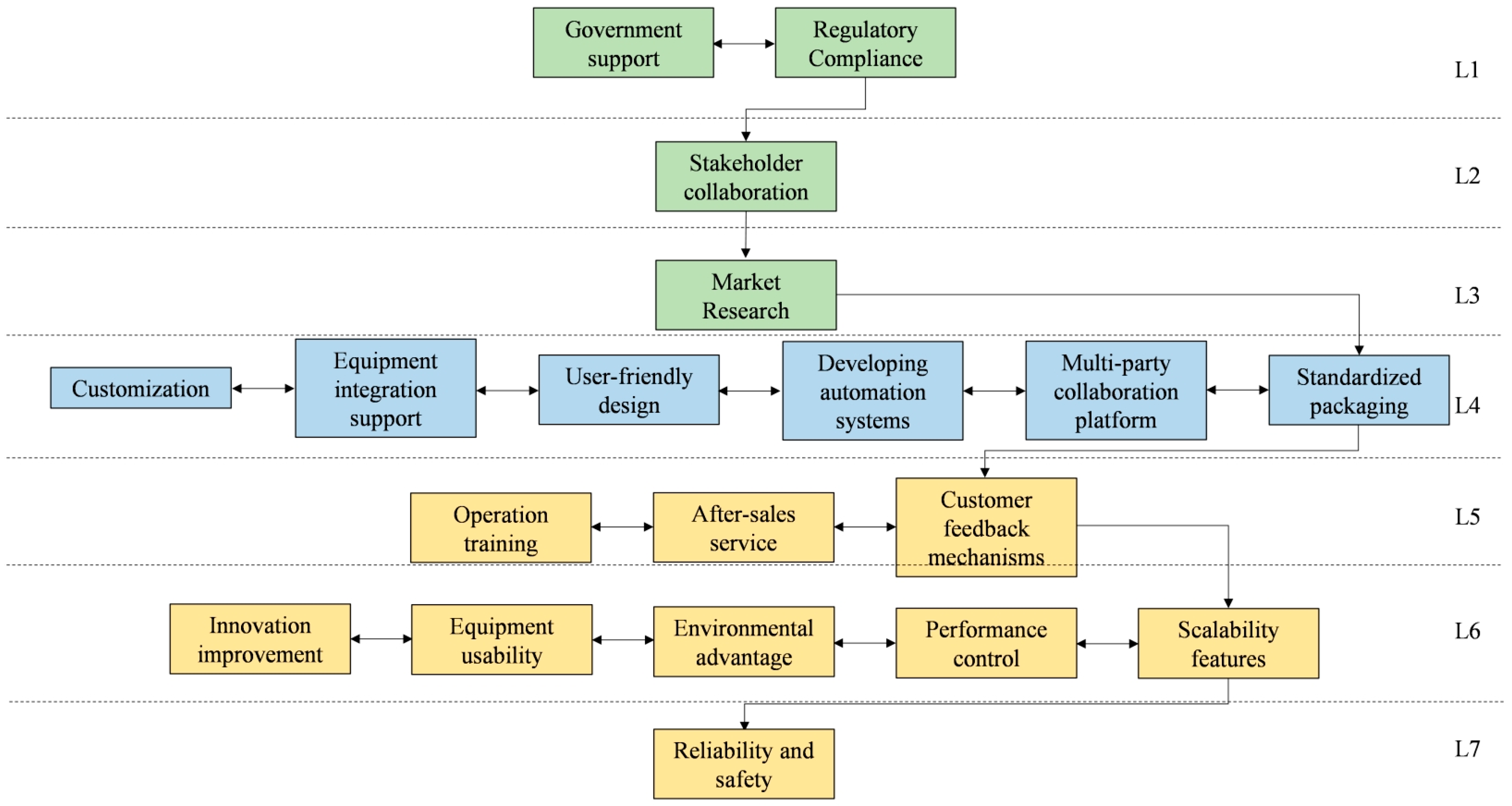 Systems 13 00230 g006