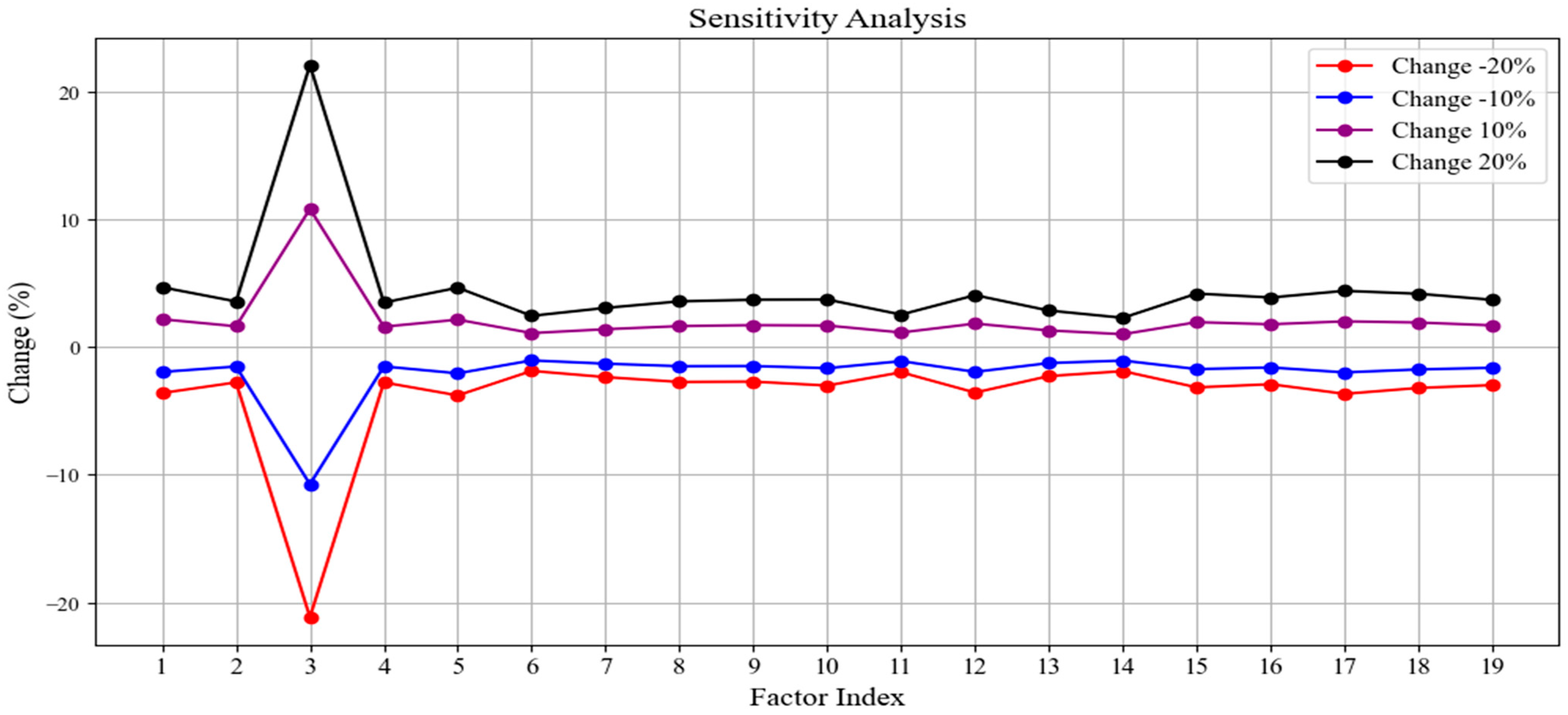 Systems 13 00230 g008