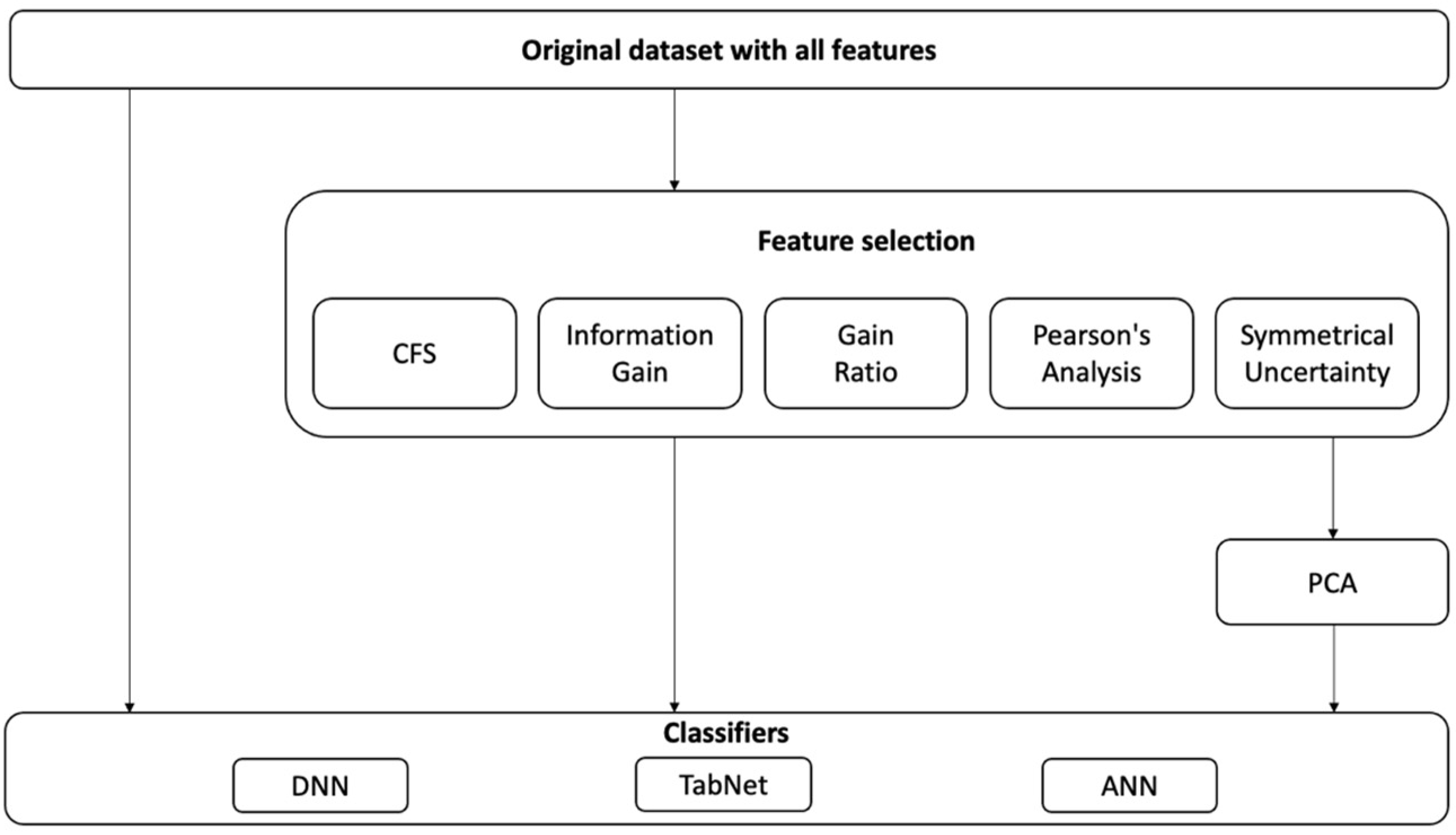 Systems 13 00231 g001