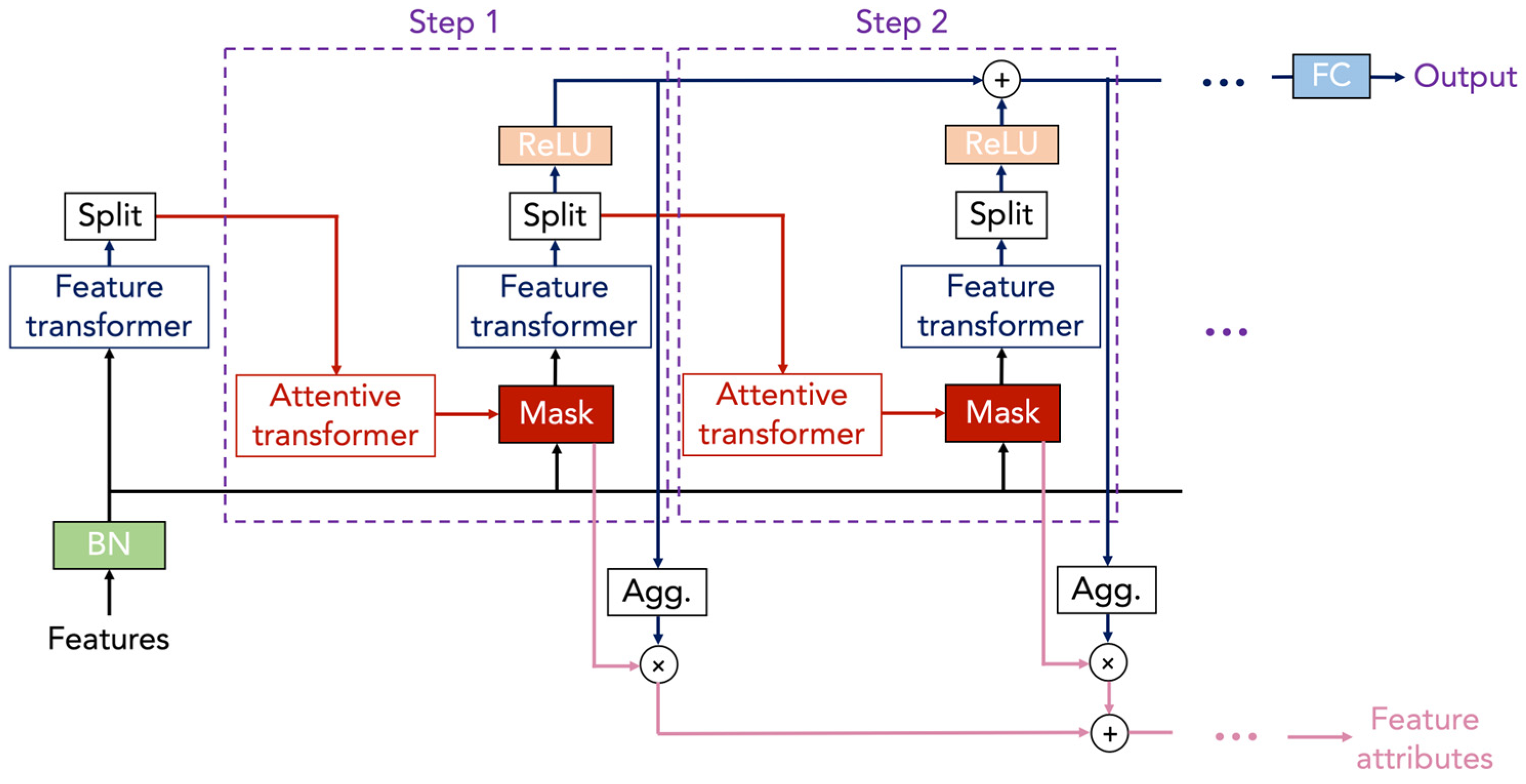 Systems 13 00231 g003